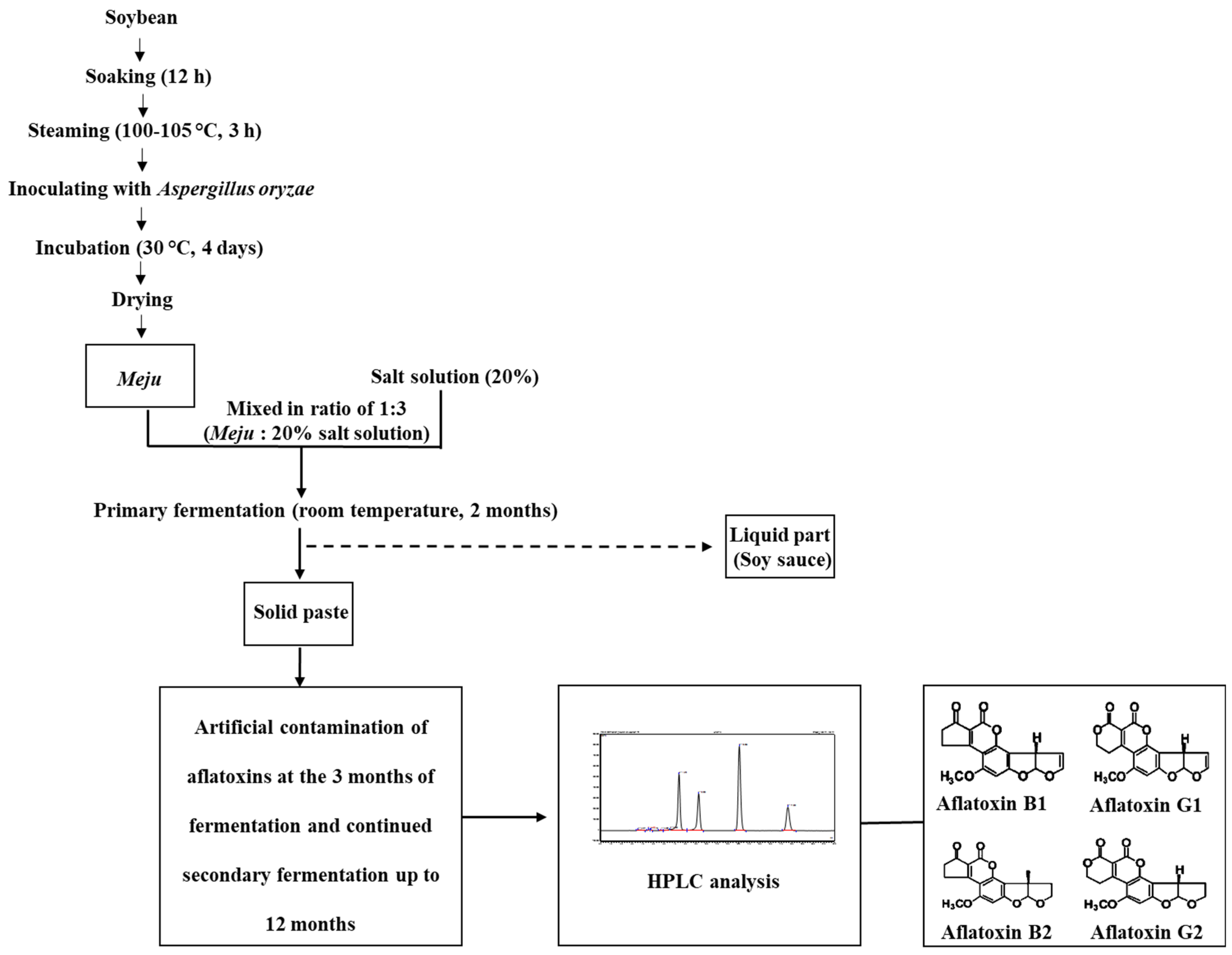 Jof 08 00190 g001 Jof 08 00190 g001
