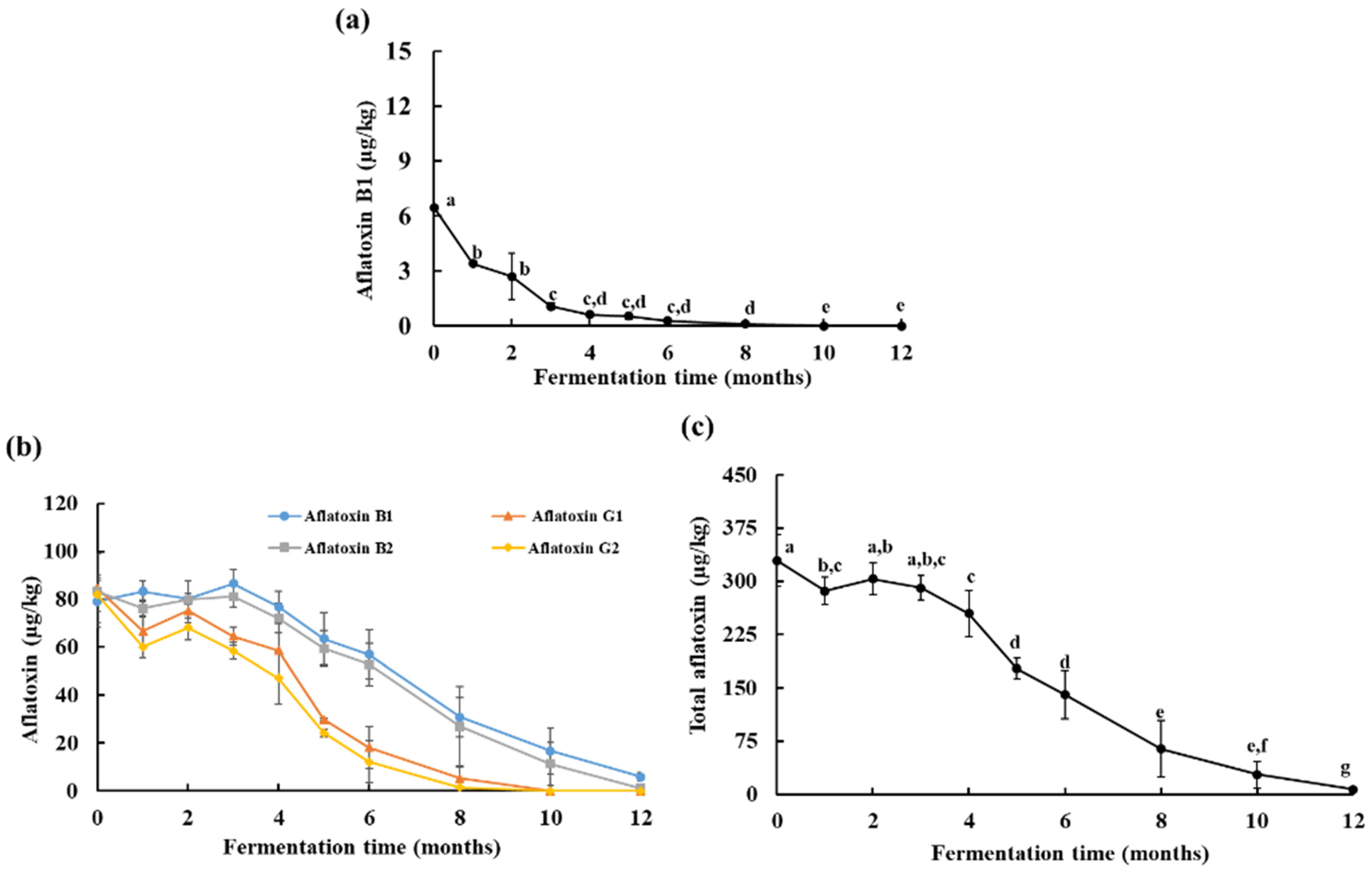 Jof 08 00190 g002 Jof 08 00190 g002