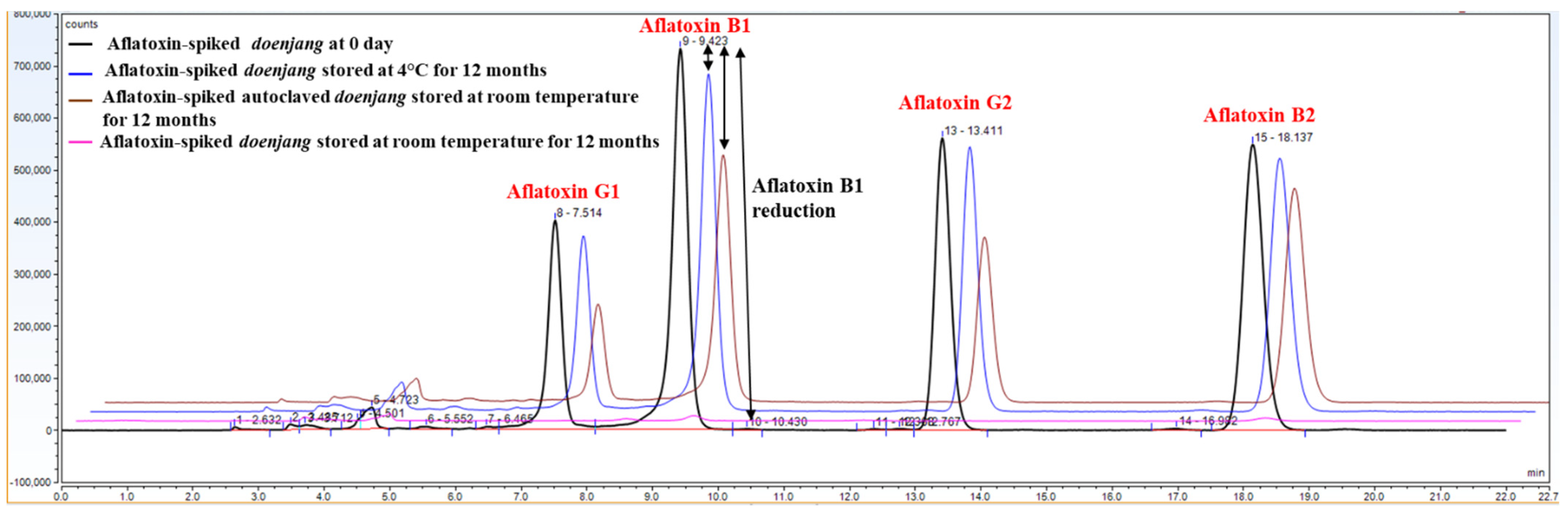Jof 08 00190 g004 Jof 08 00190 g004