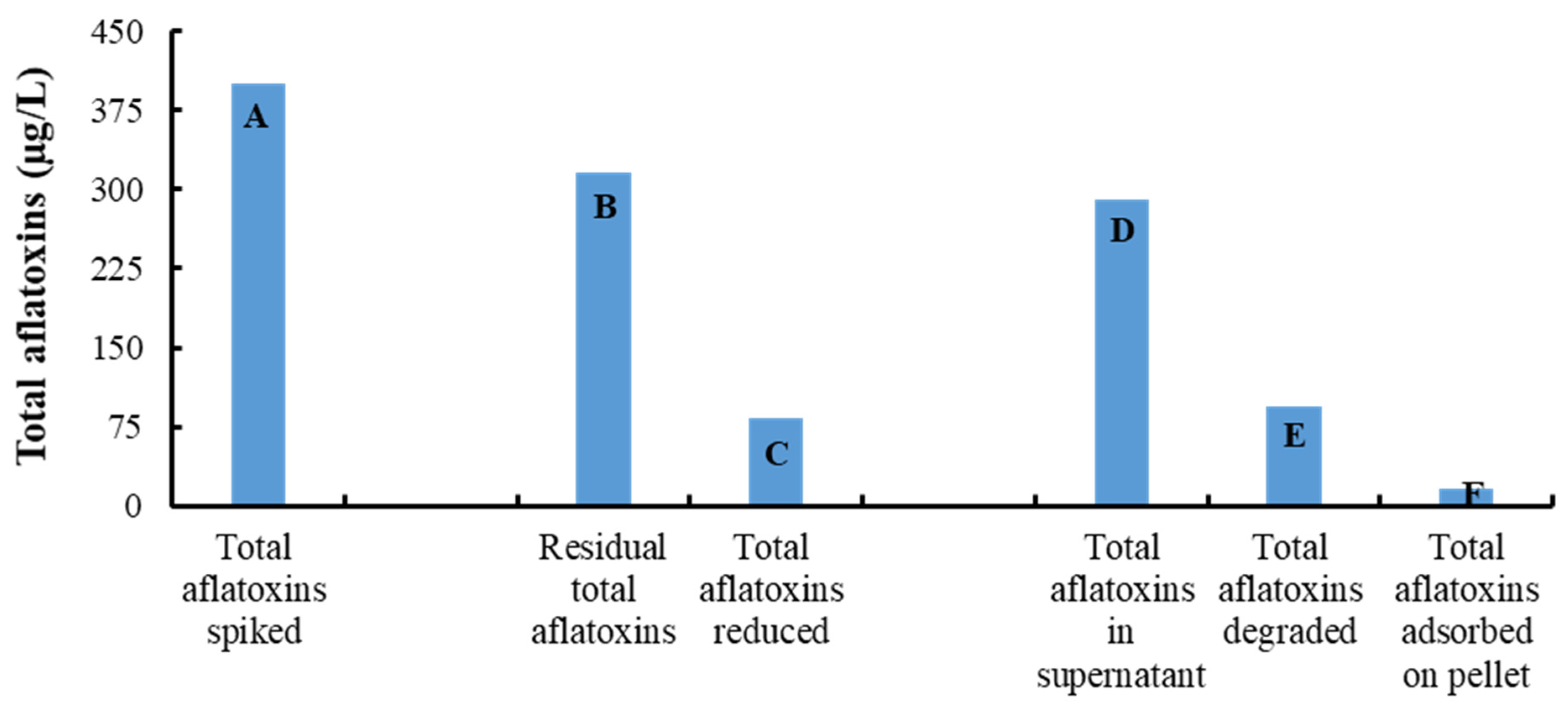 Jof 08 00190 g005 Jof 08 00190 g005