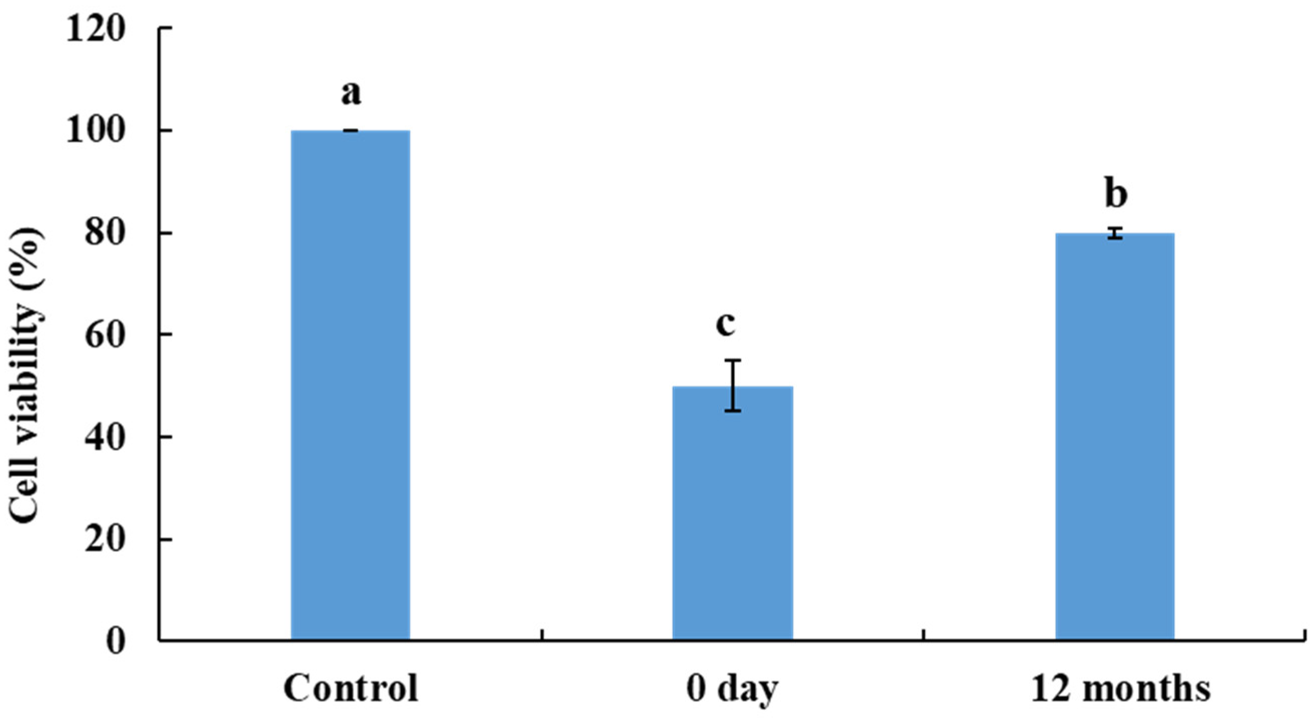 Jof 08 00190 g008 Jof 08 00190 g008