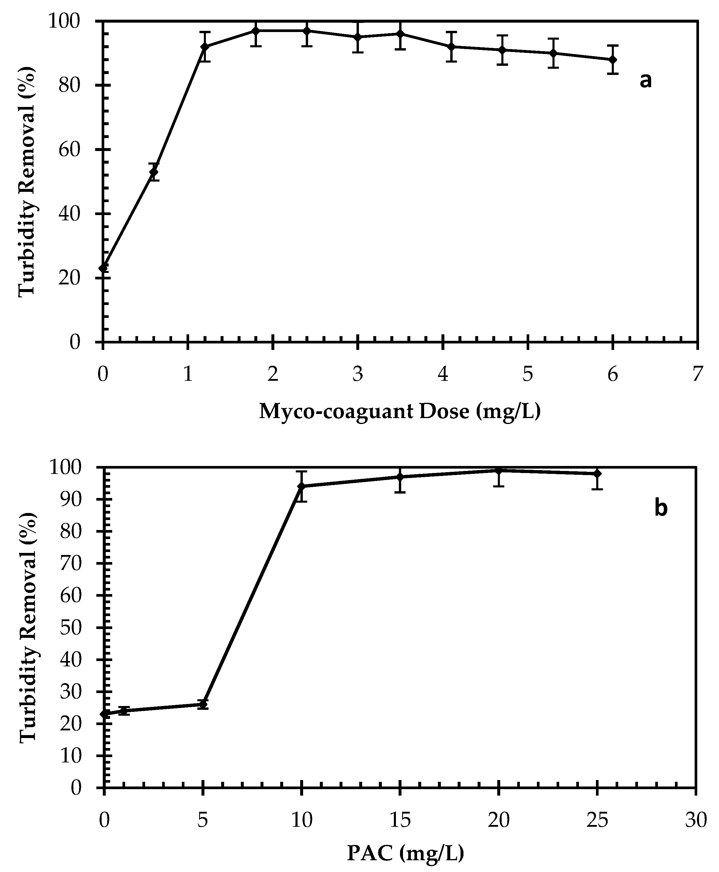 Jof 08 00192 g005 Jof 08 00192 g005