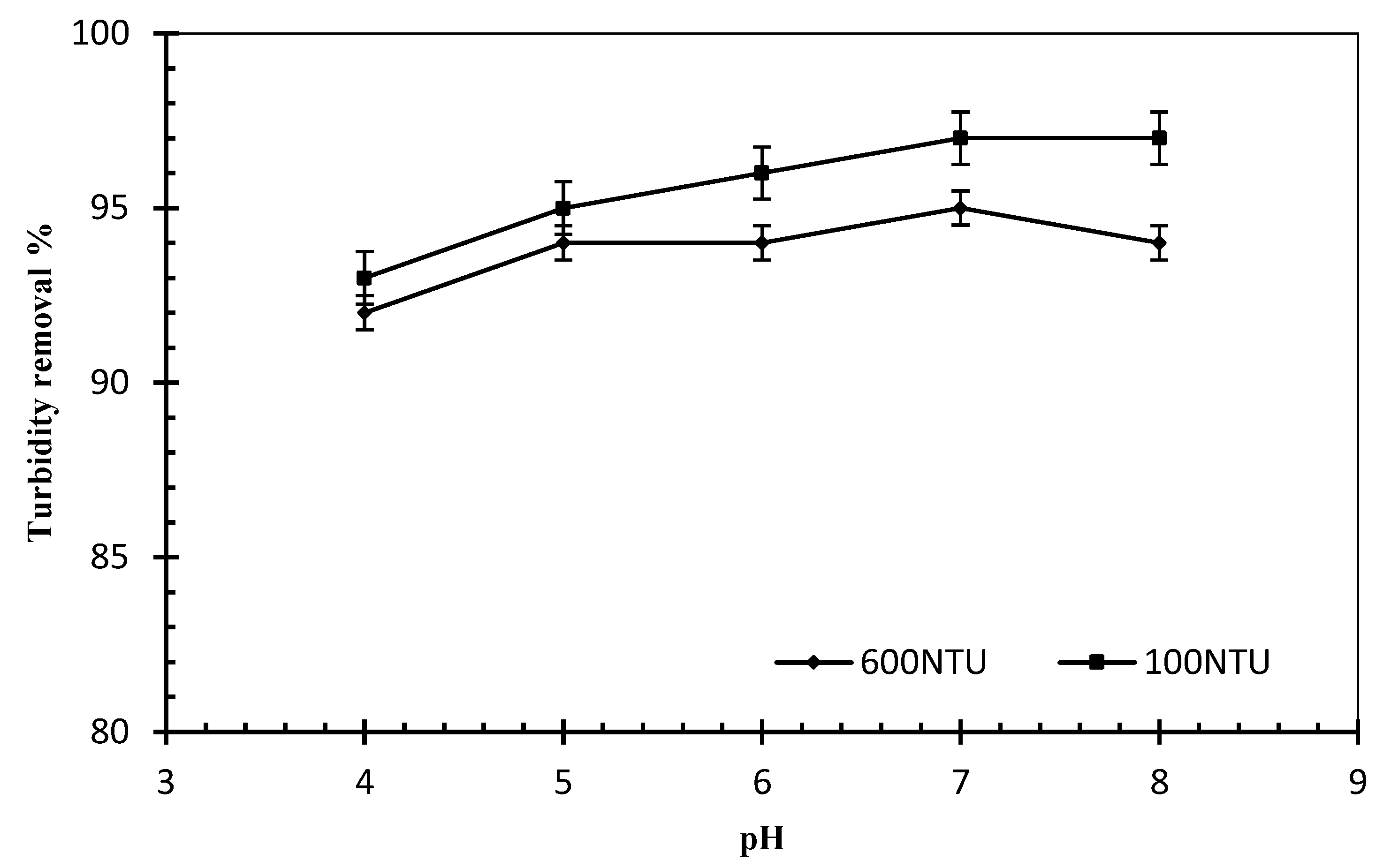 Jof 08 00192 g007 Jof 08 00192 g007