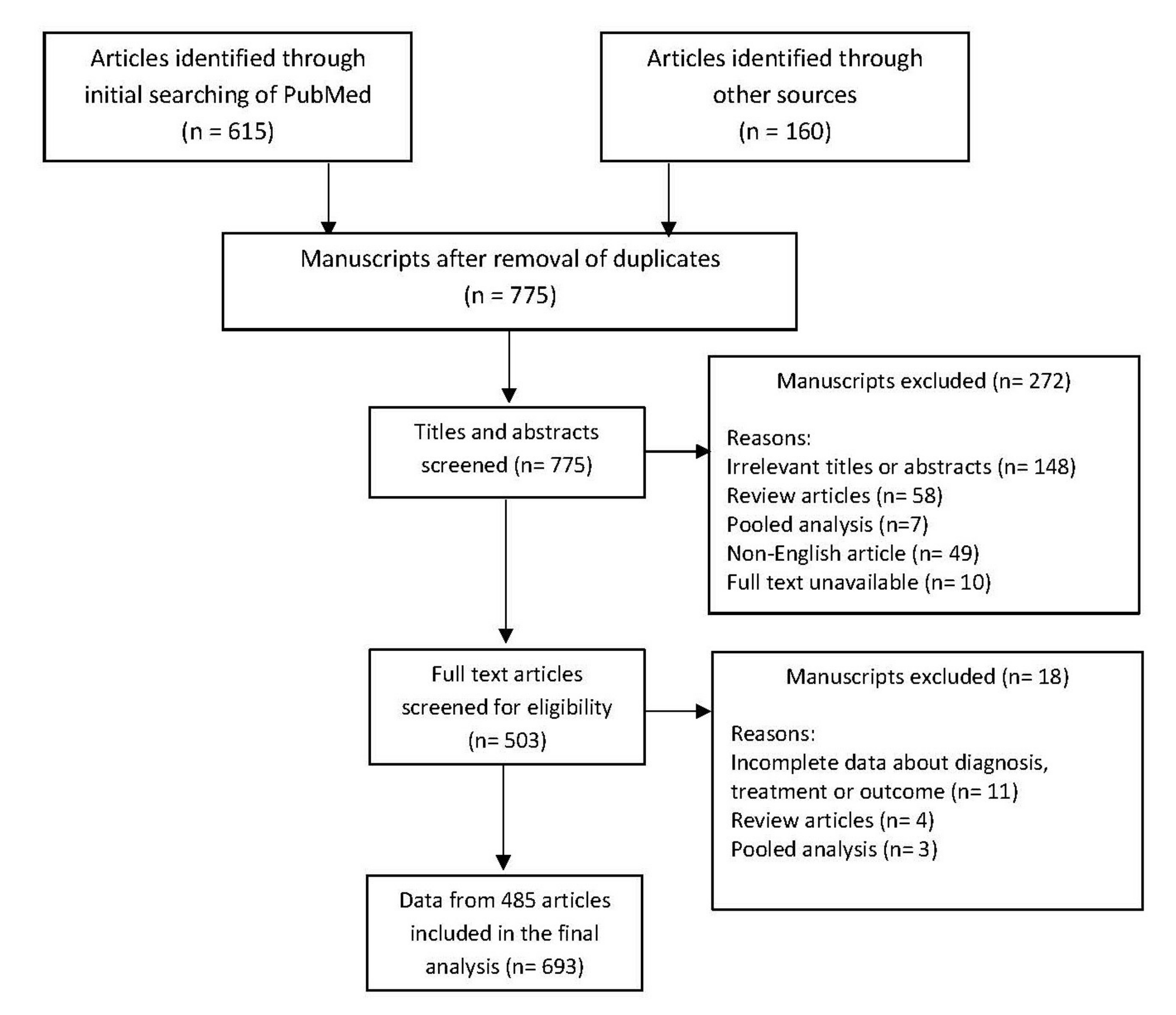Jof 08 00194 g001 Jof 08 00194 g001