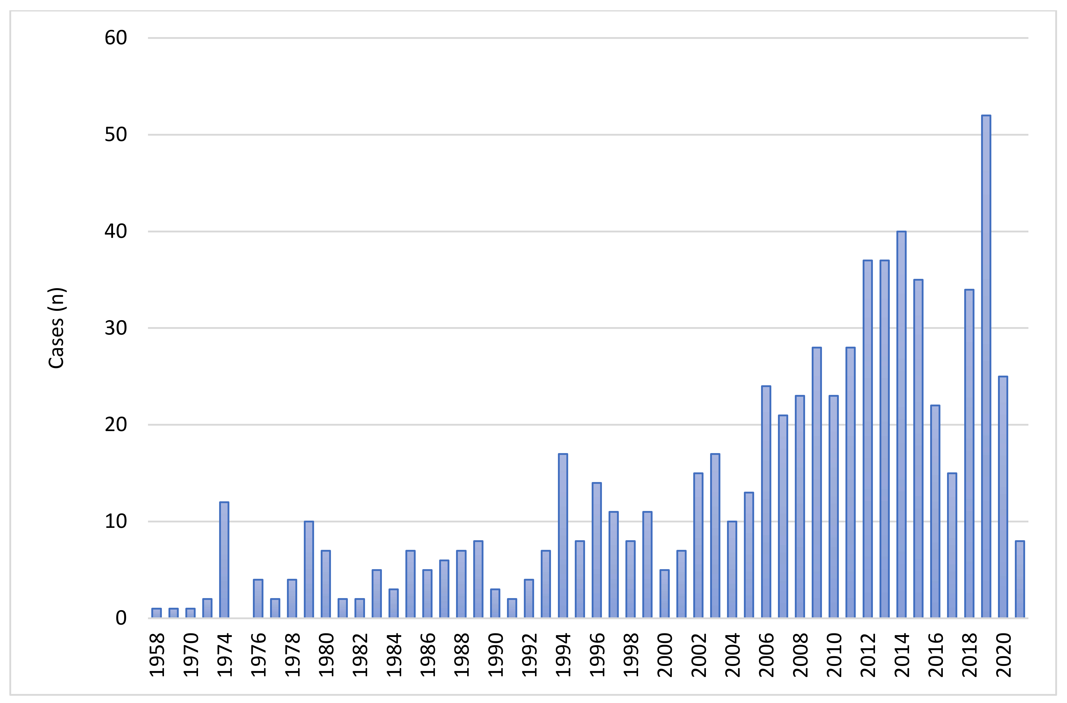 Jof 08 00194 g002 Jof 08 00194 g002