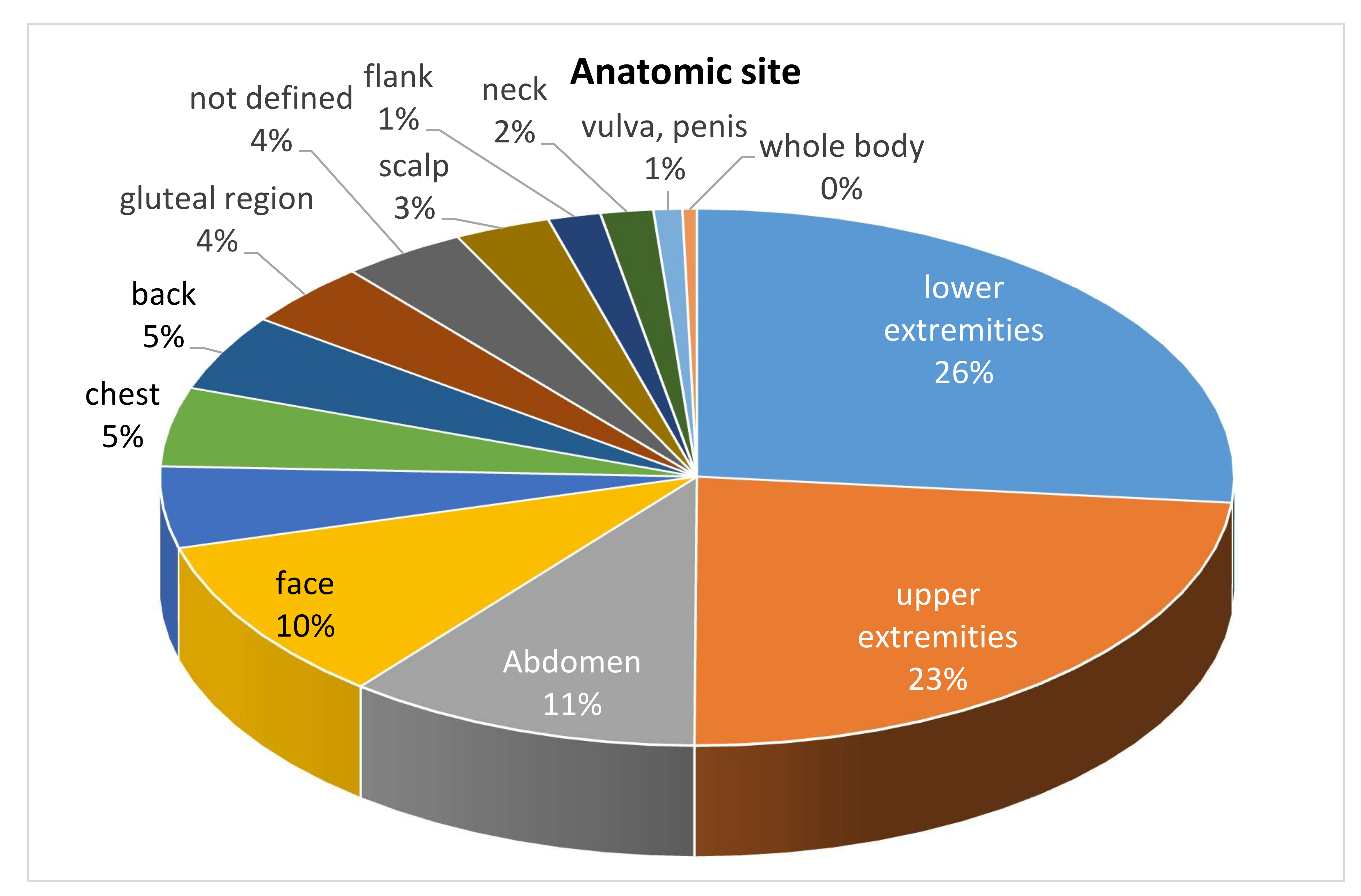 Jof 08 00194 g004 Jof 08 00194 g004