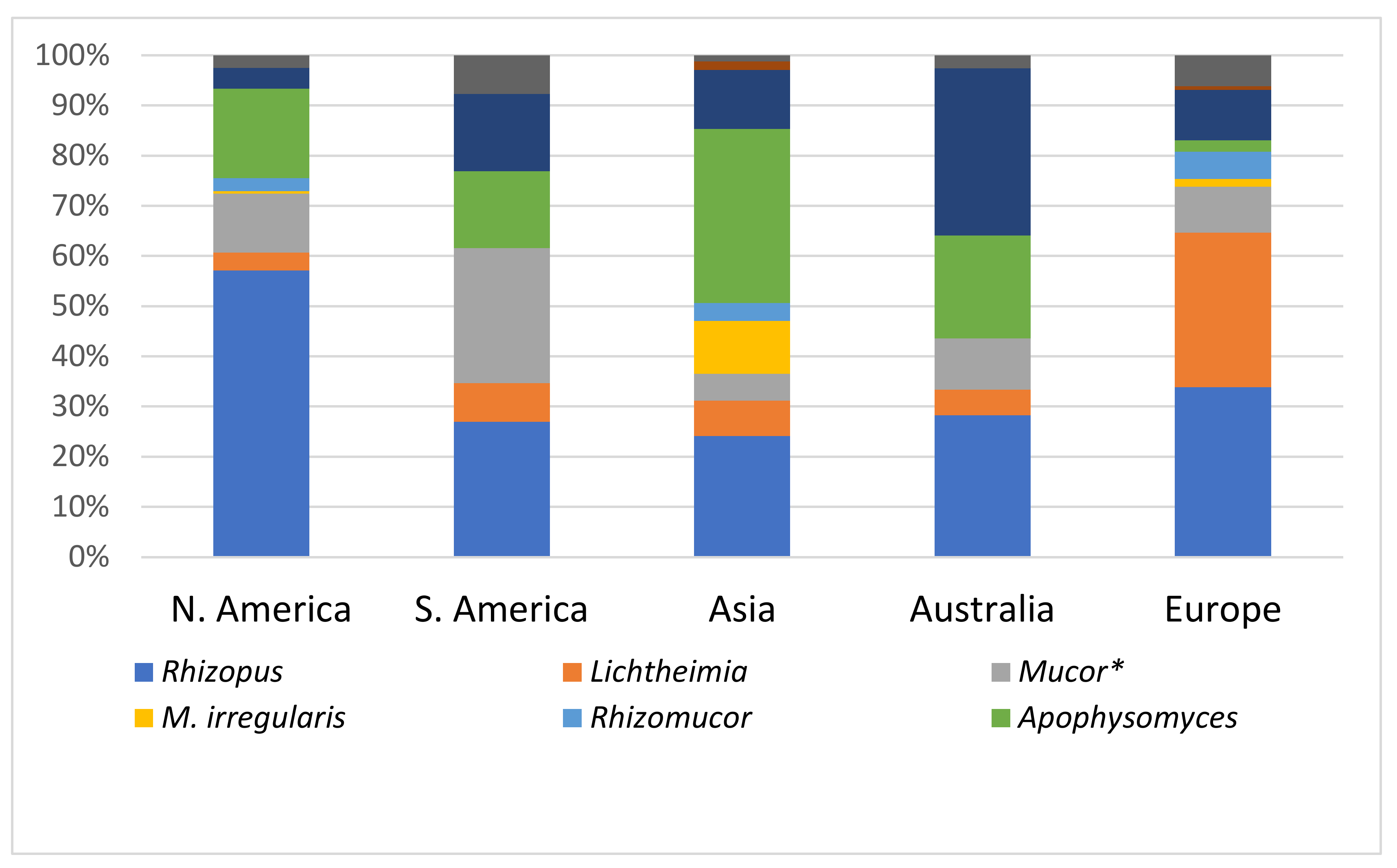 Jof 08 00194 g005 Jof 08 00194 g005