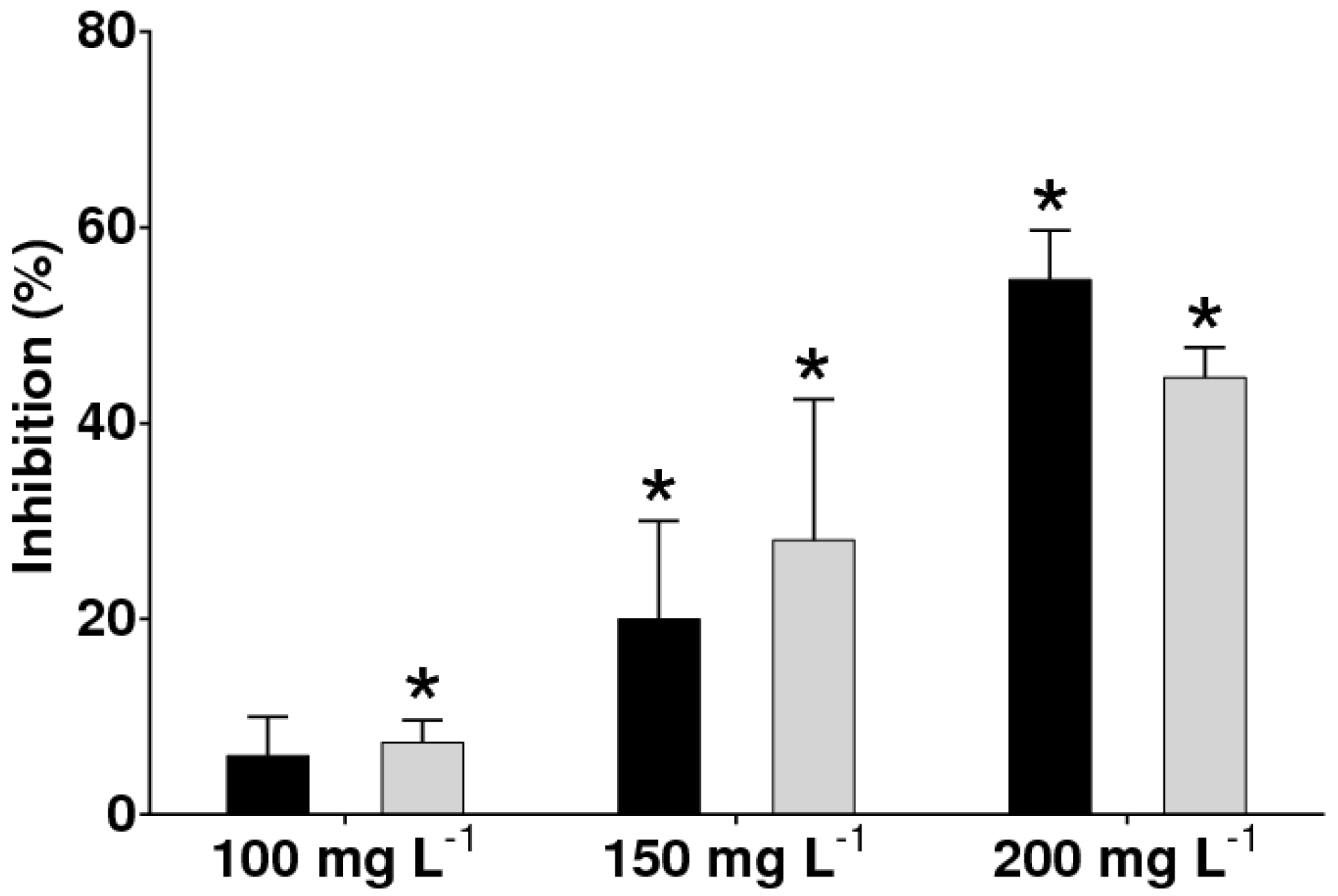 Jof 08 00197 g004 Jof 08 00197 g004