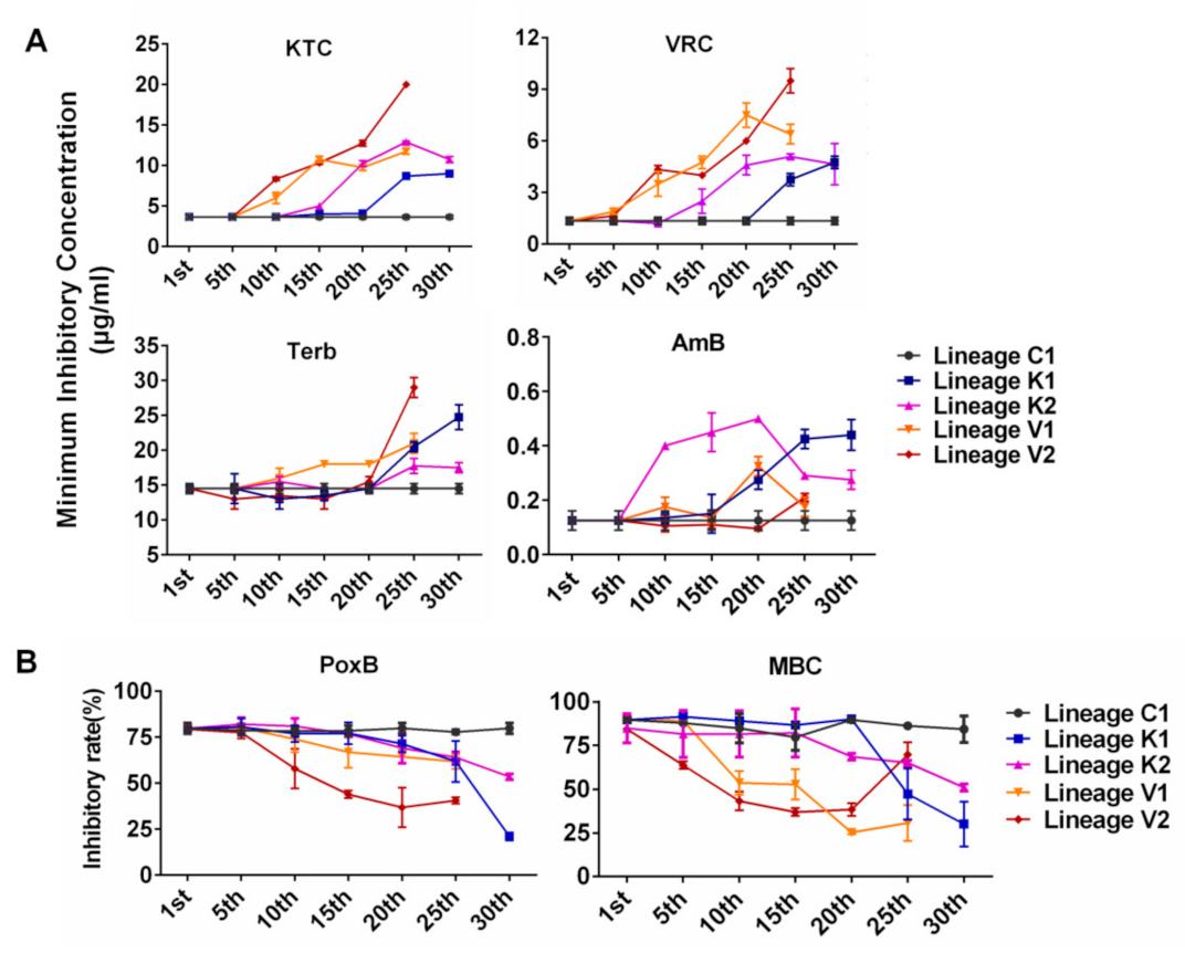 Jof 08 00198 g002 Jof 08 00198 g002
