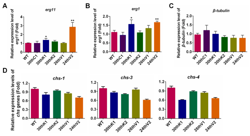 Jof 08 00198 g003 Jof 08 00198 g003