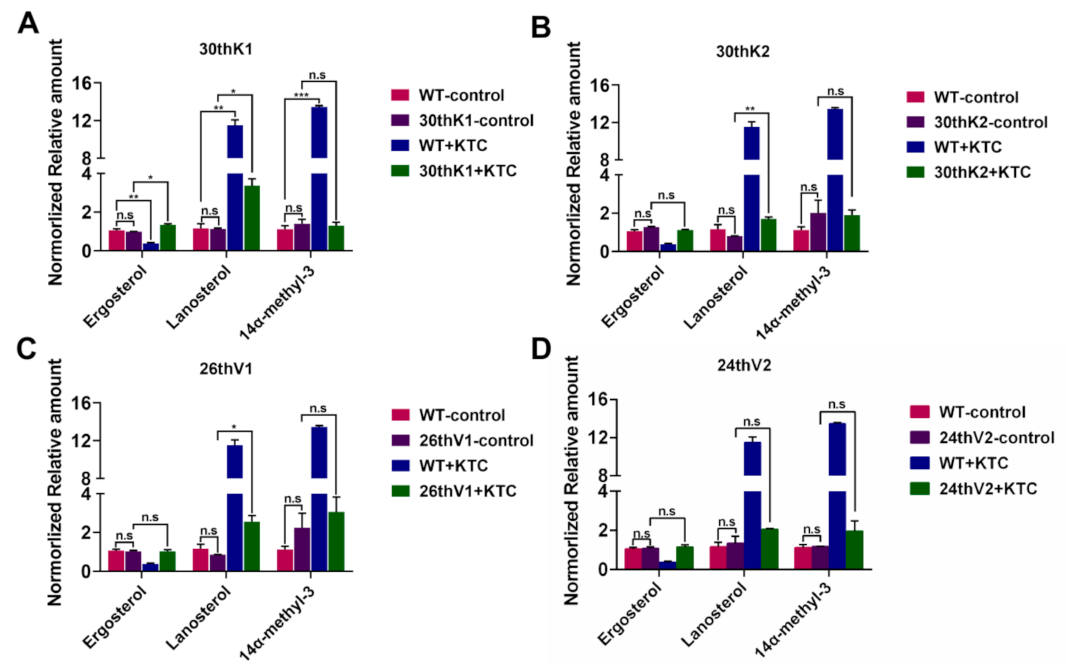 Jof 08 00198 g004 Jof 08 00198 g004