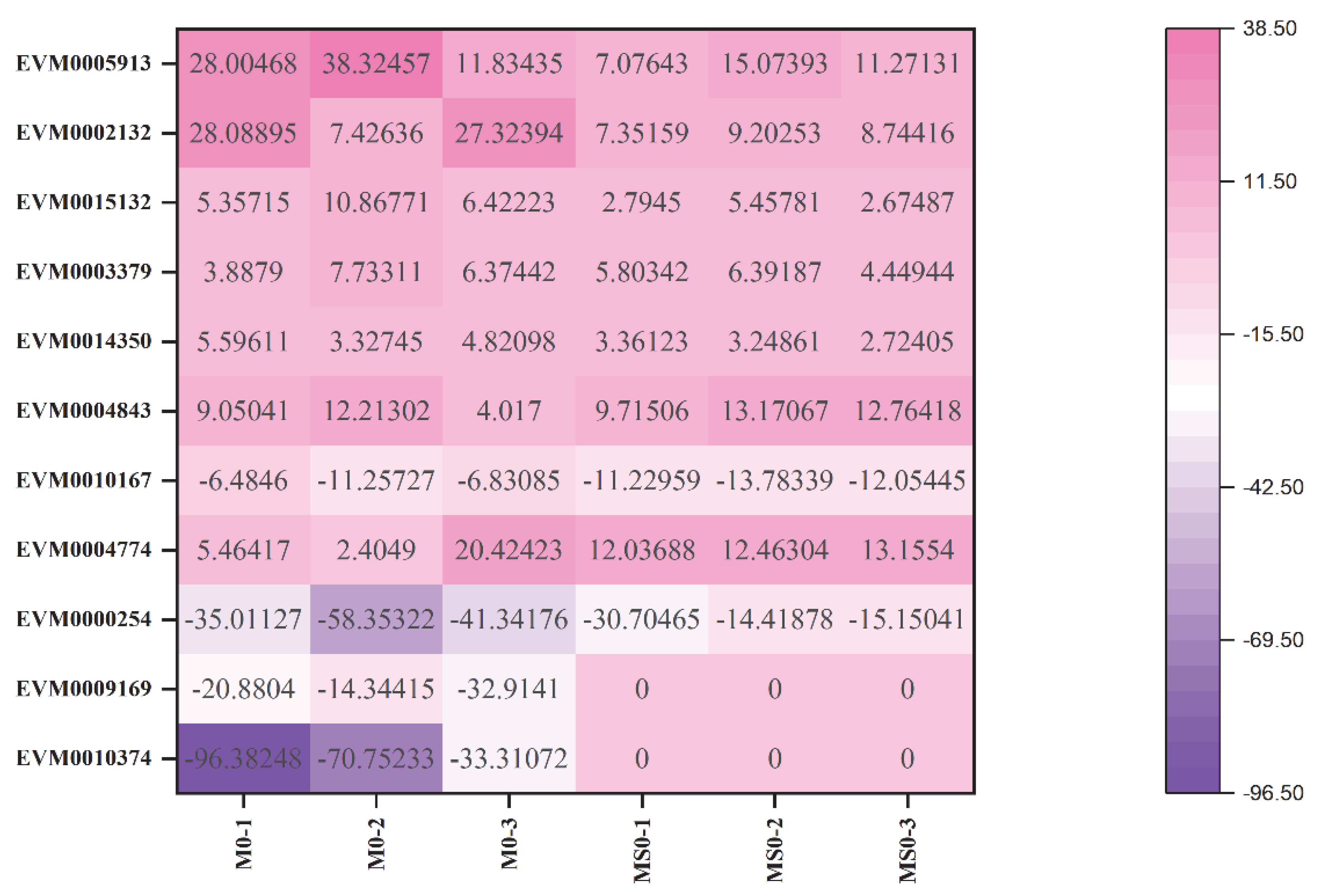 Jof 08 00207 g006 Jof 08 00207 g006