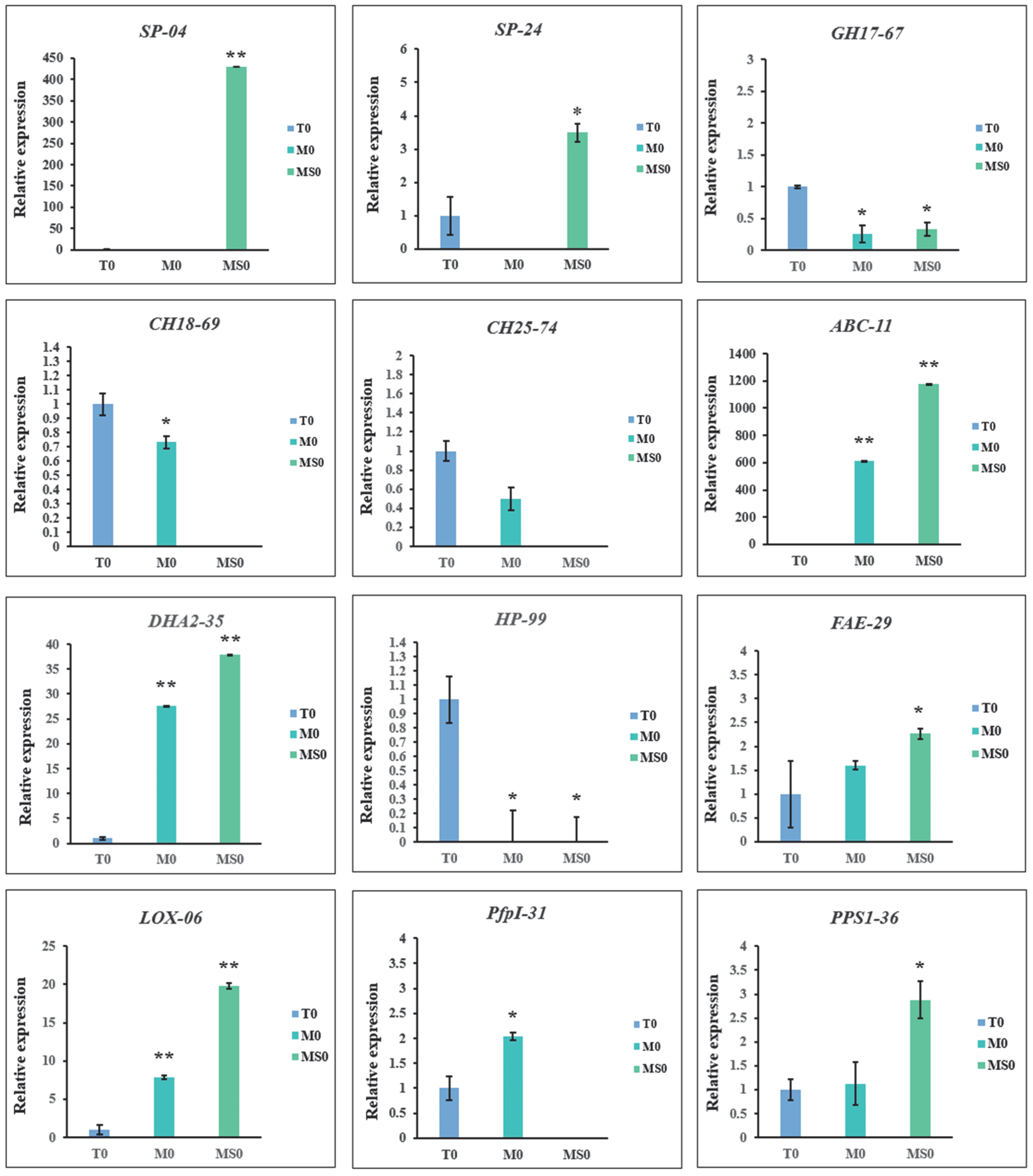 Jof 08 00207 g007 Jof 08 00207 g007