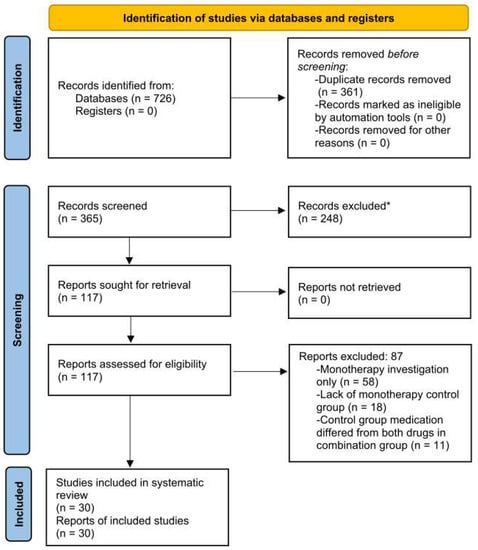 JoF | Free Full-Text | Combination Therapy Should Be Reserved as  Second-Line Treatment of Onychomycosis: A Systematic Review of  Onychomycosis Clinical Trials