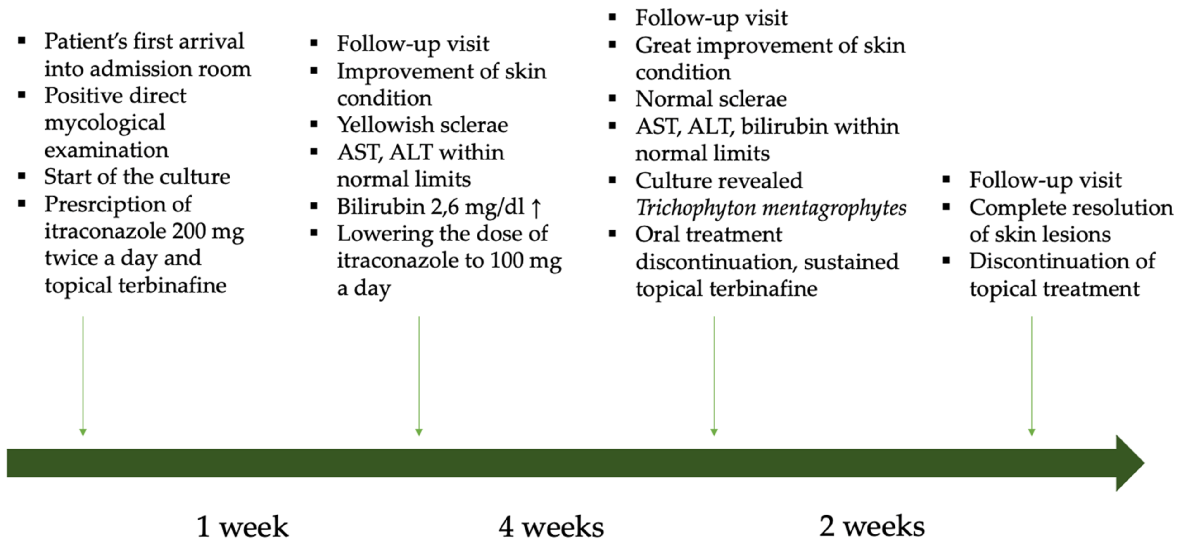 Applicability of Dermoscopy in the Atypical Presentation of Tinea