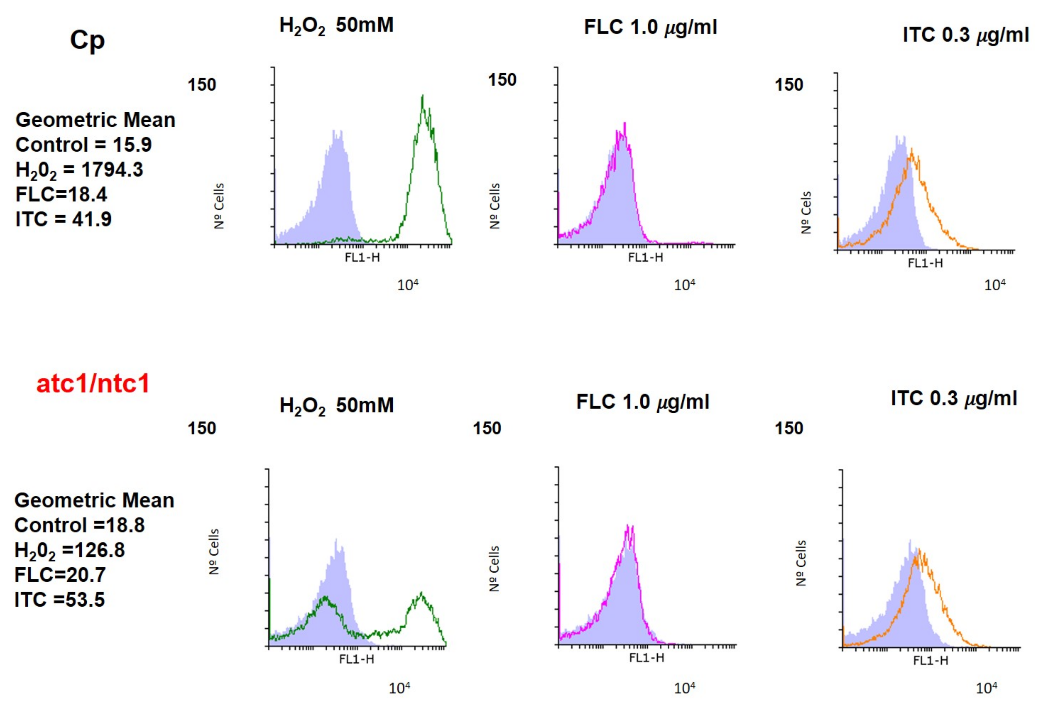 Jof 08 00371 g002 Jof 08 00371 g002