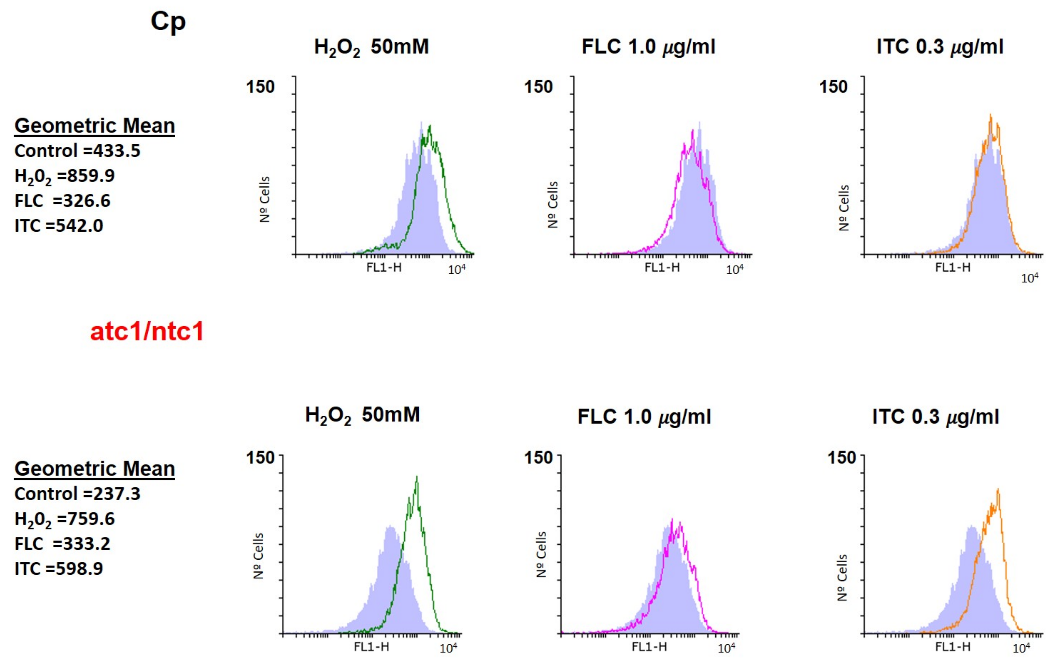 Jof 08 00371 g003 Jof 08 00371 g003