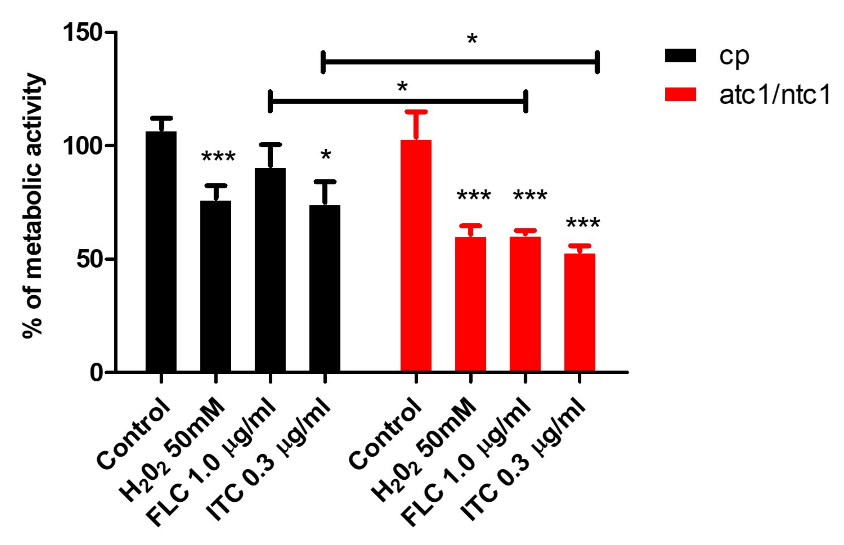 Jof 08 00371 g004 Jof 08 00371 g004