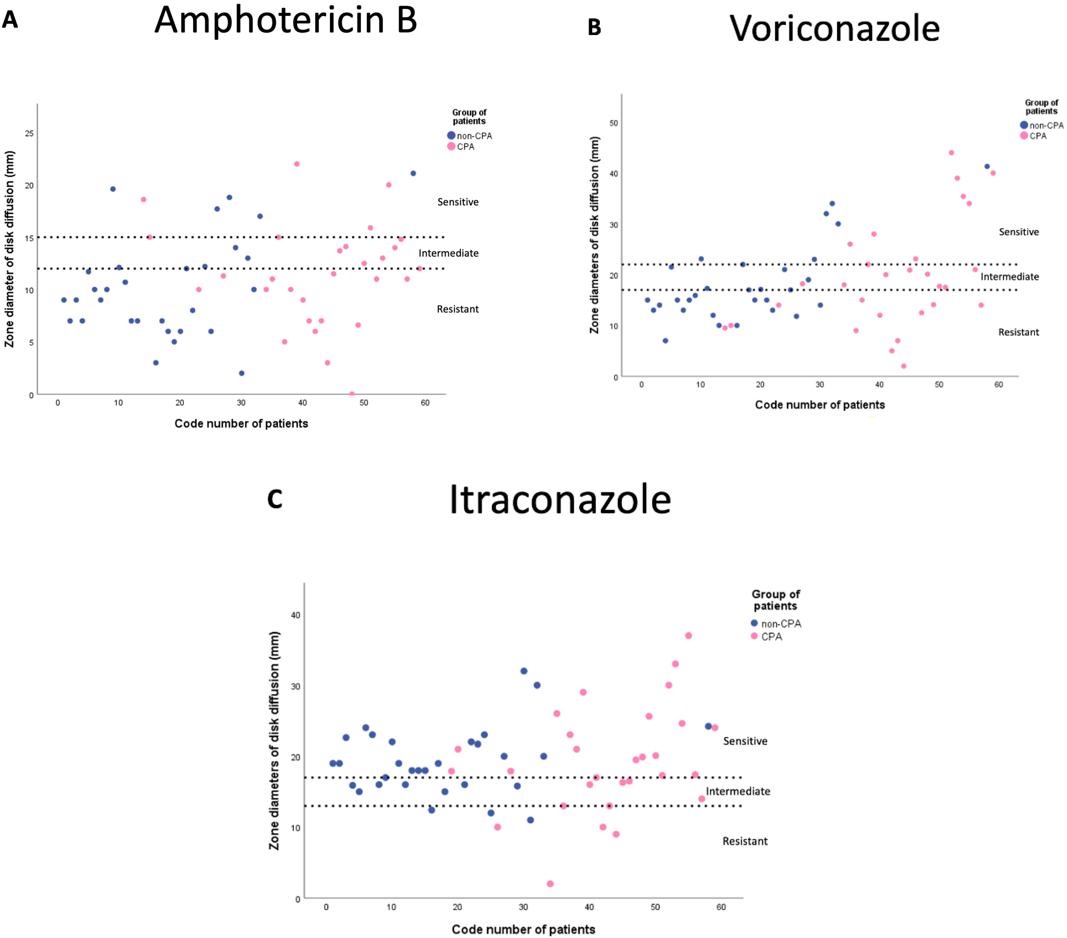 Jof 08 00411 g001 Jof 08 00411 g001
