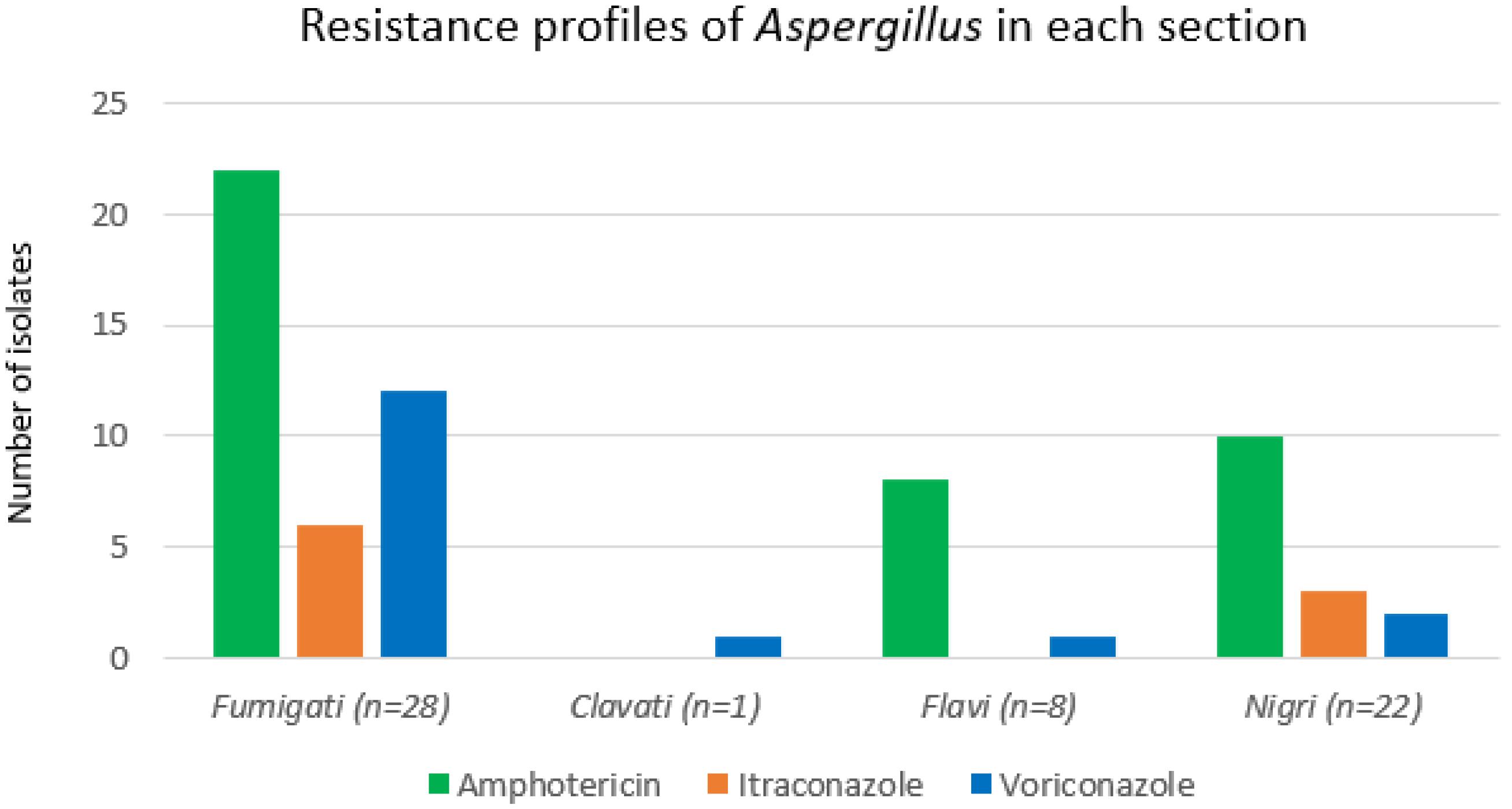 Jof 08 00411 g002 Jof 08 00411 g002