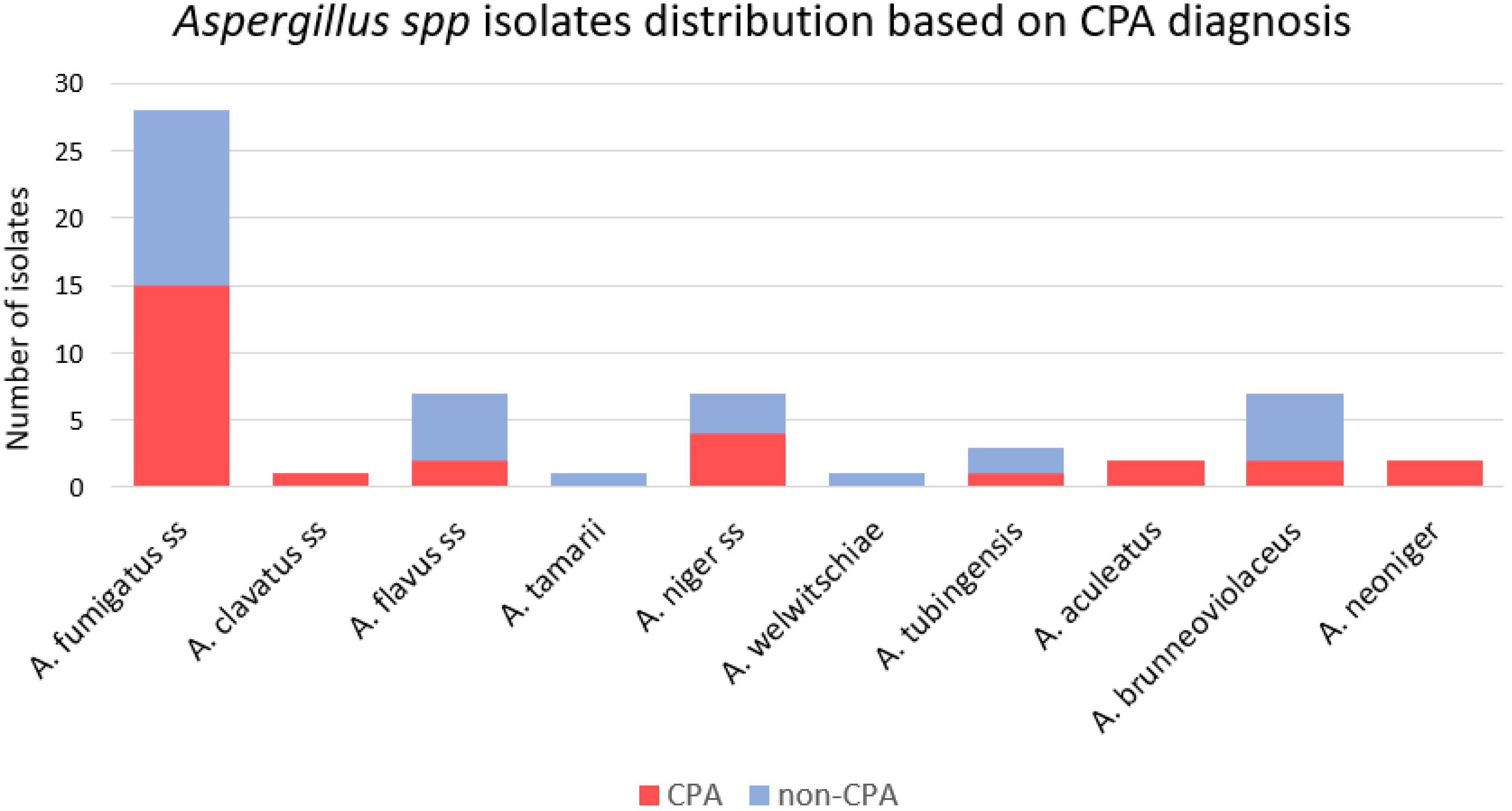 Jof 08 00411 g004 Jof 08 00411 g004