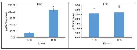 Jof Free Full Text Metabolomics Analysis And Antioxidant Potential Of Endophytic Diaporthe