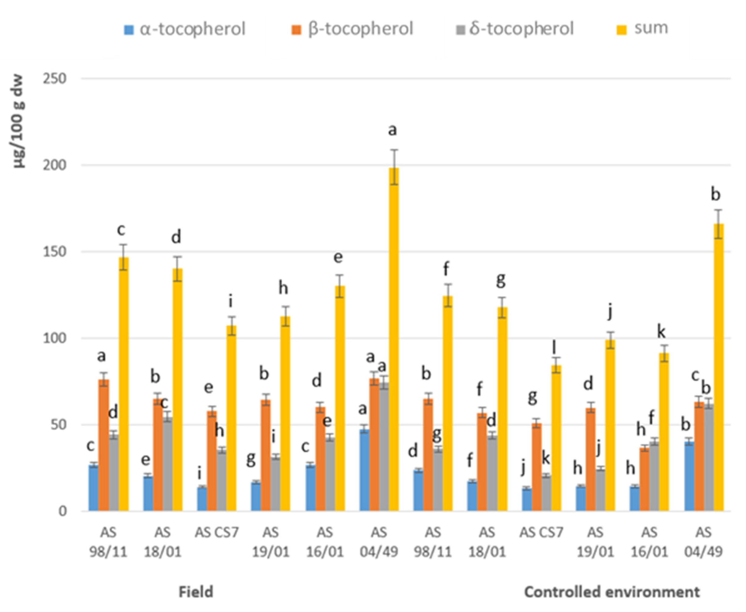 Jof 08 00616 g004 Jof 08 00616 g004