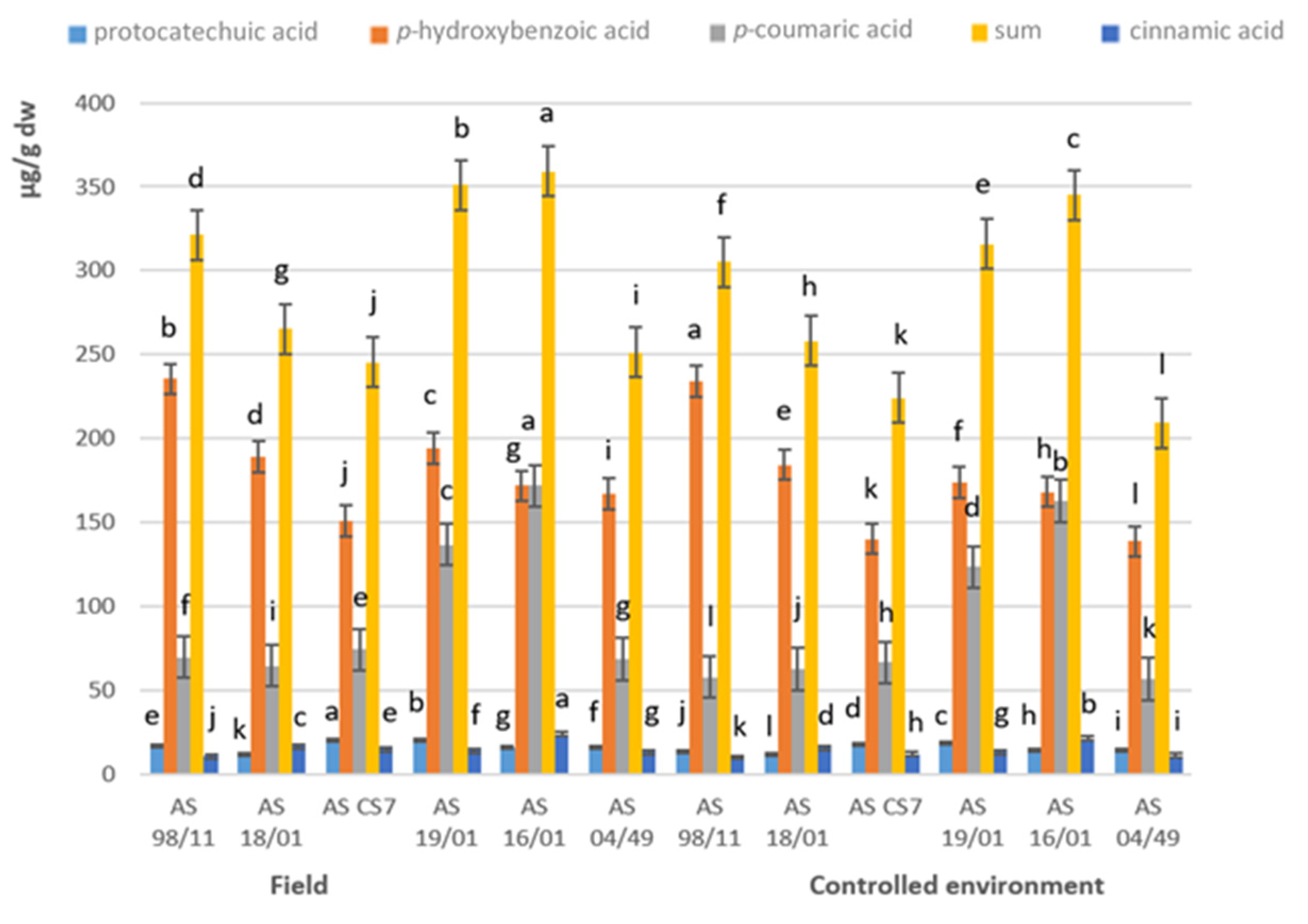 Jof 08 00616 g005 Jof 08 00616 g005