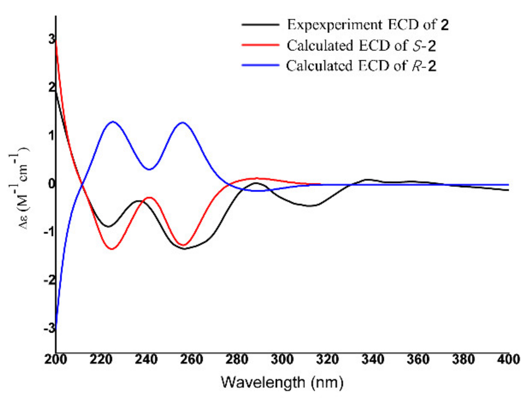 Jof Free Full Text Genomic And Chemical Profiling Of B9 A Unique Penicillium Fungus Derived From Sponge Html