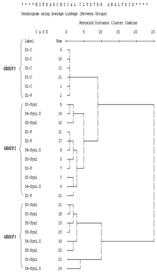 JoF | Free Full-Text | Effect of Chilled Storage on Antioxidant