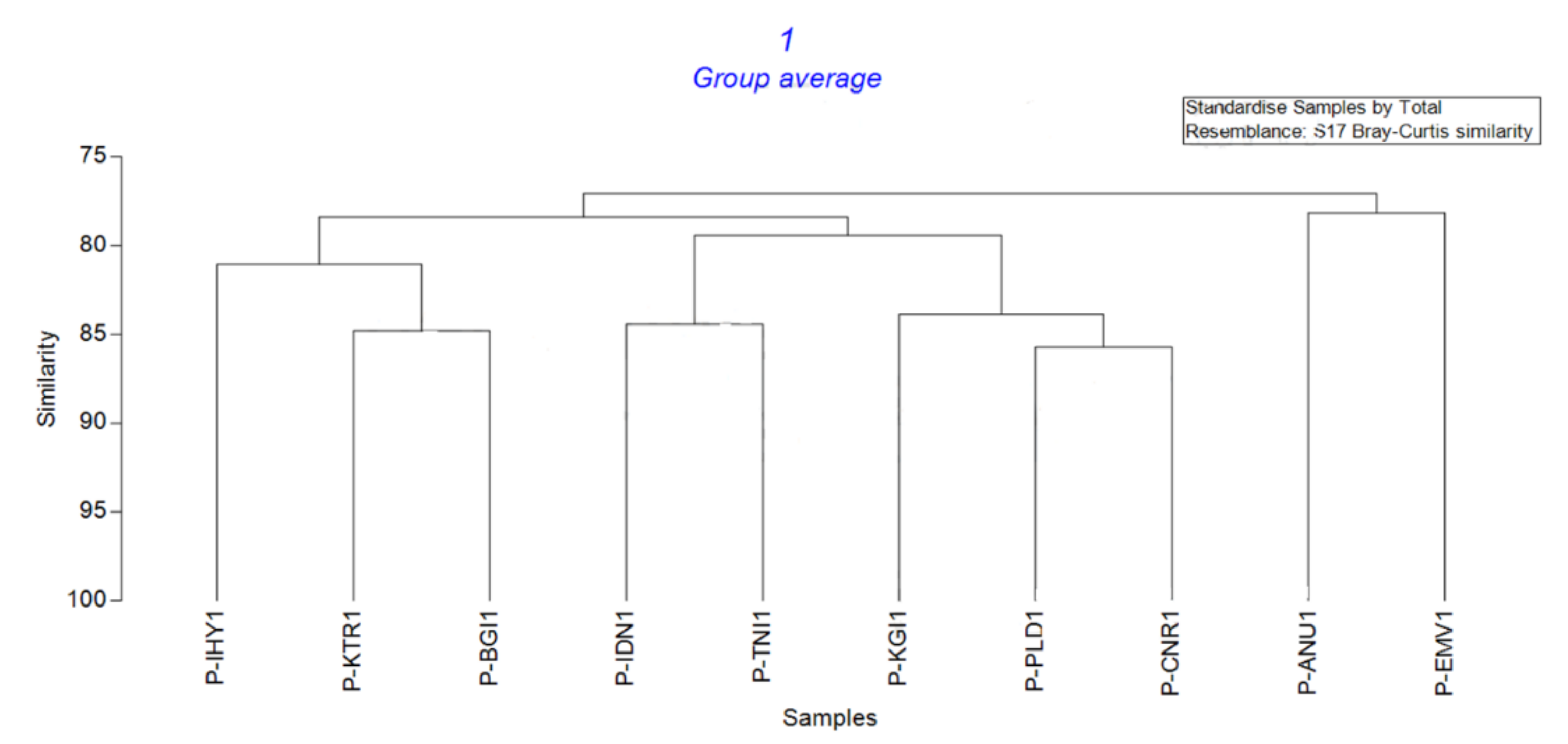 Jof 08 00798 g005 Jof 08 00798 g005