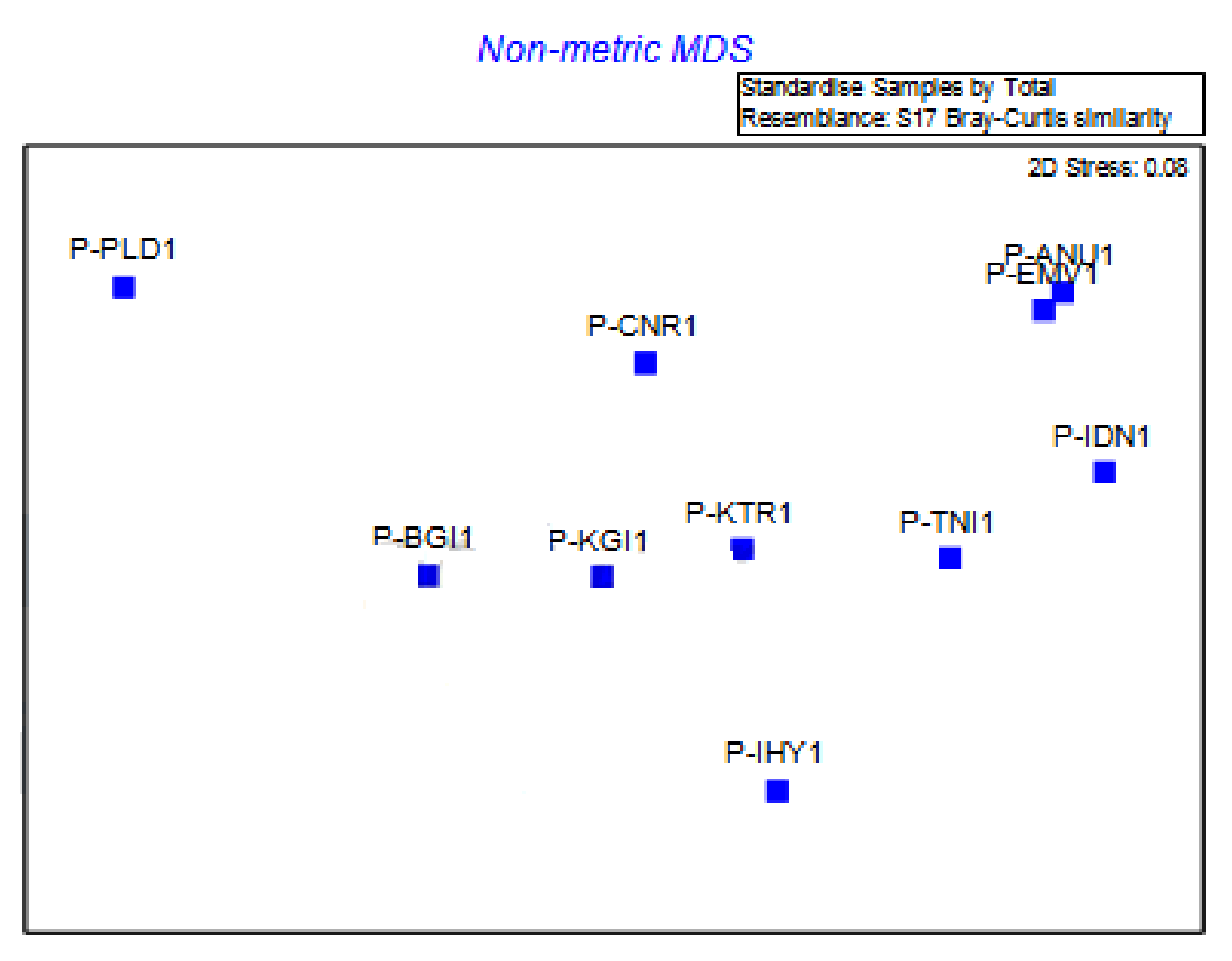 Jof 08 00798 g006 Jof 08 00798 g006