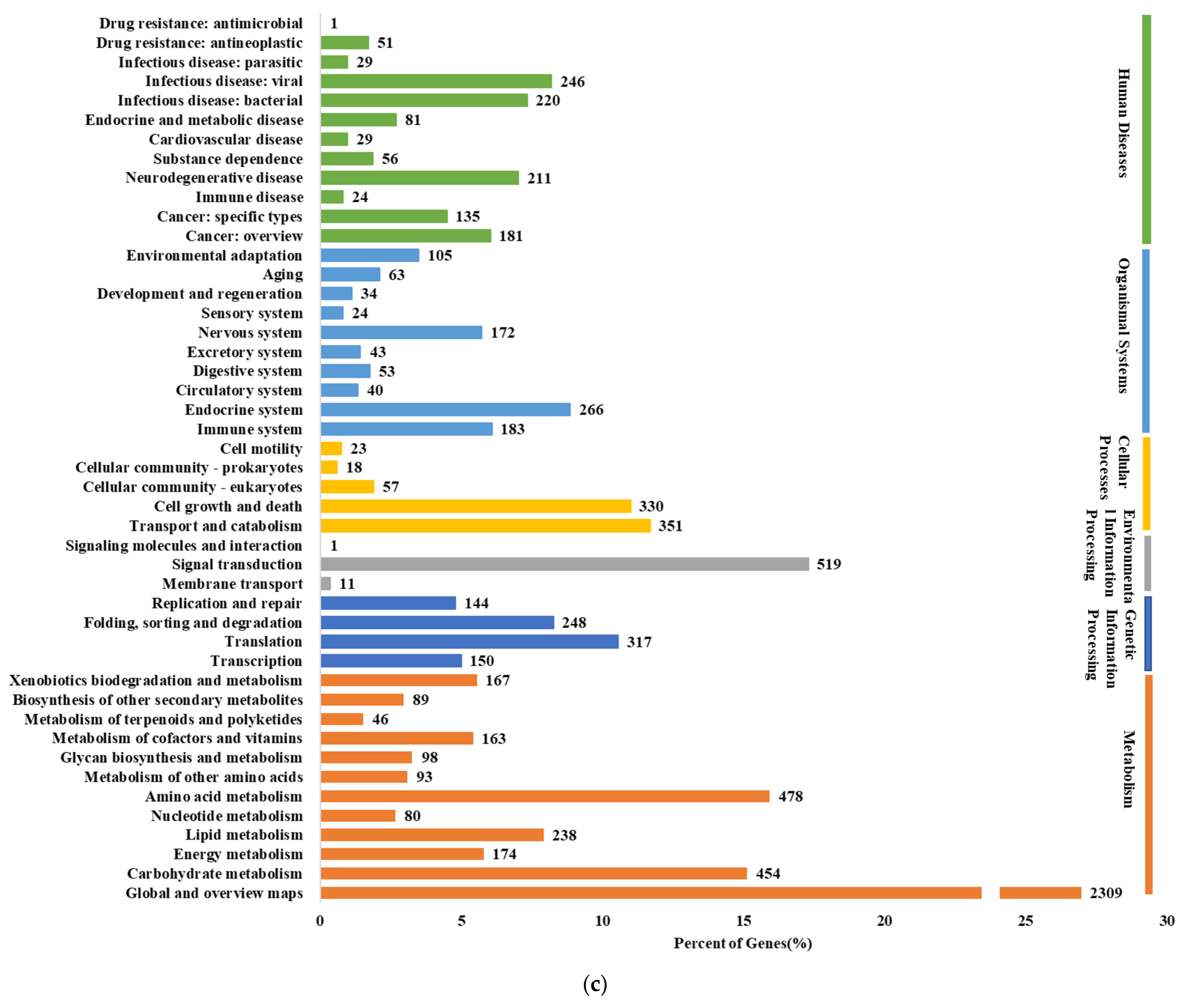 Jof 08 00869 g002b Jof 08 00869 g002b