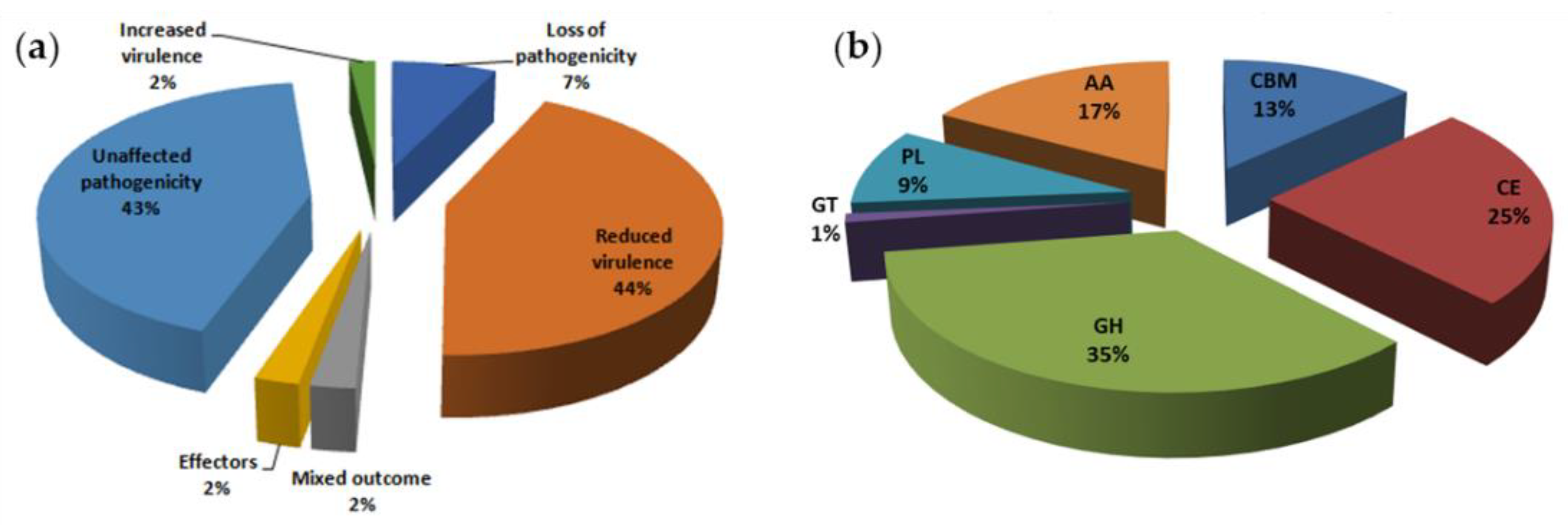 Jof 08 00869 g004 Jof 08 00869 g004