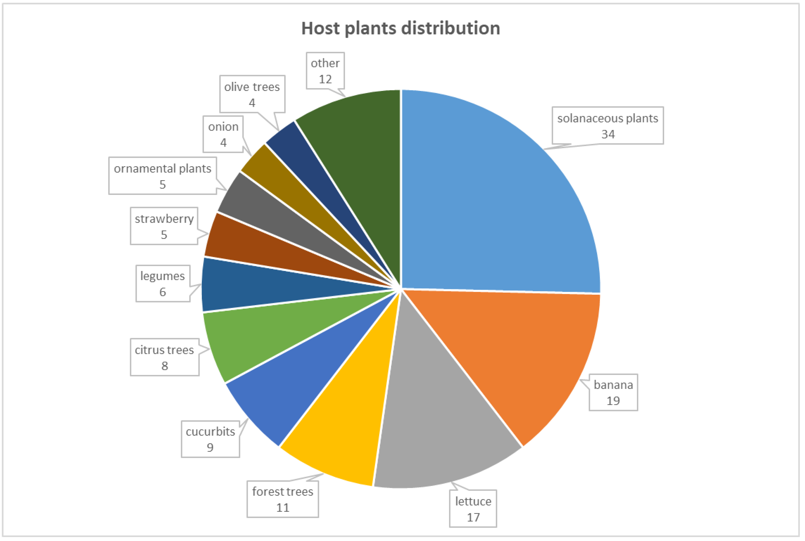 JoF | Free Full-Text | Diversity of Fusarium Species Isolated from ...