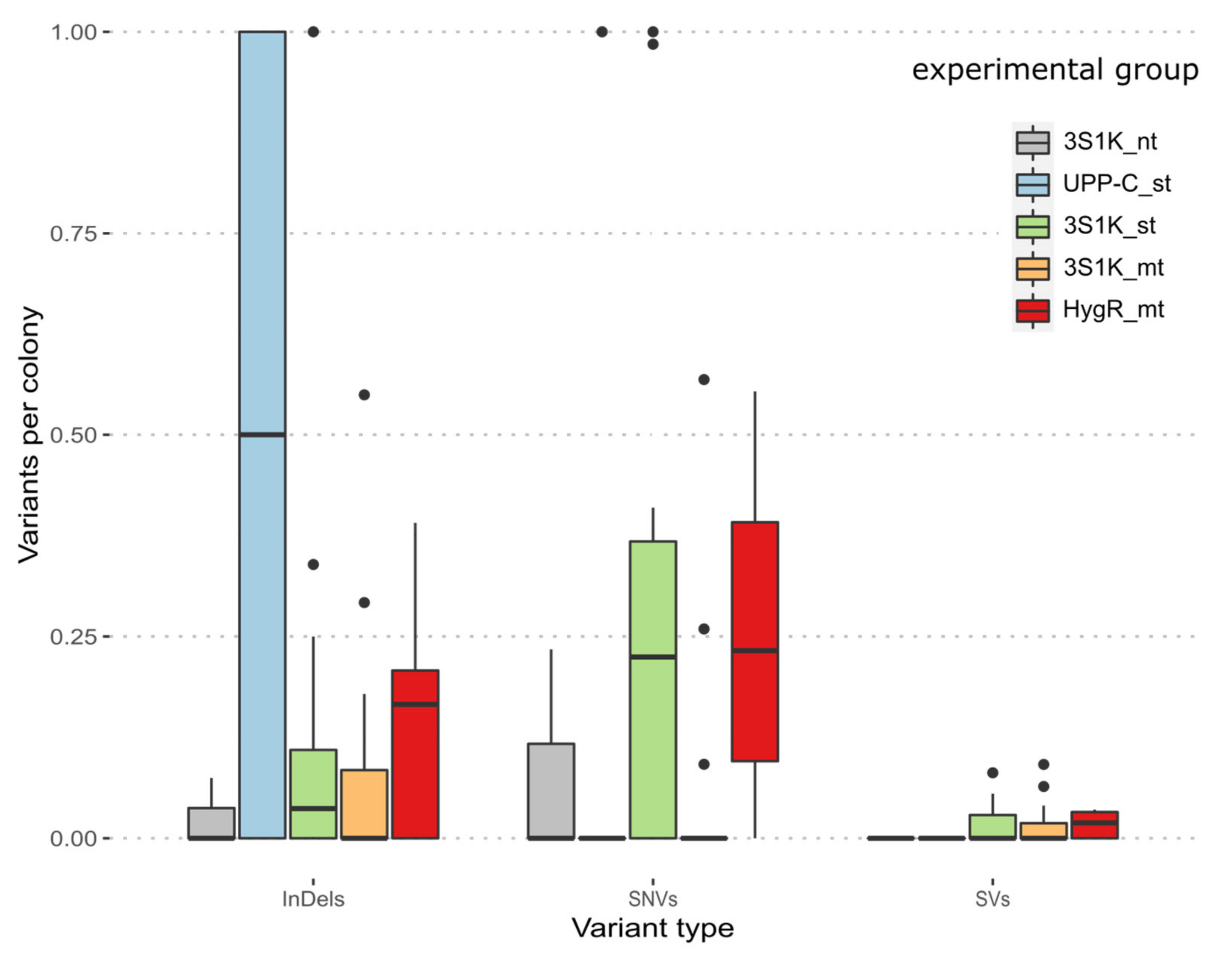 JoF | Free Full-Text | Whole Genome Sequencing Analysis Of Effects Of ...