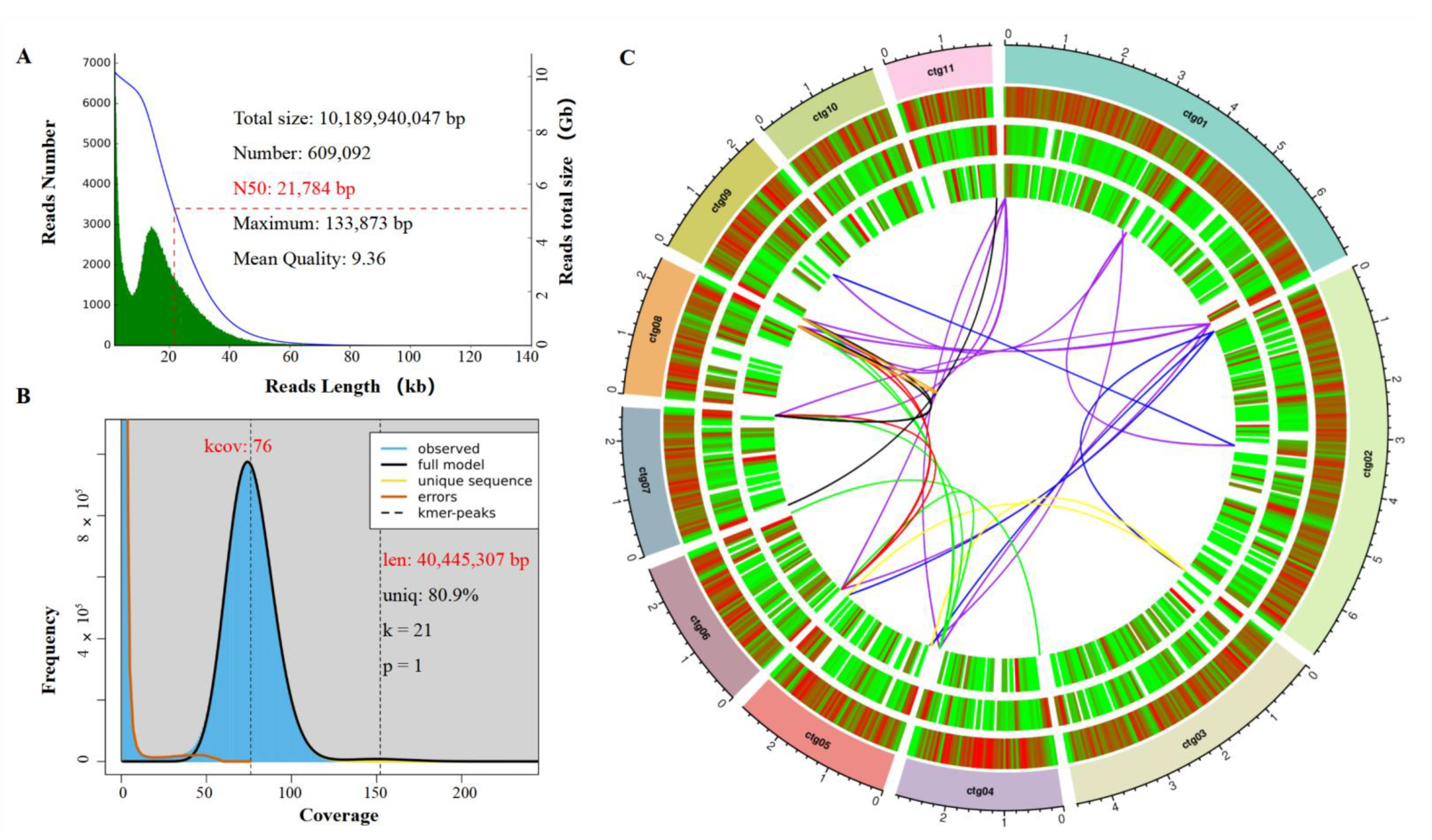 Jof 08 01088 g003 Jof 08 01088 g003