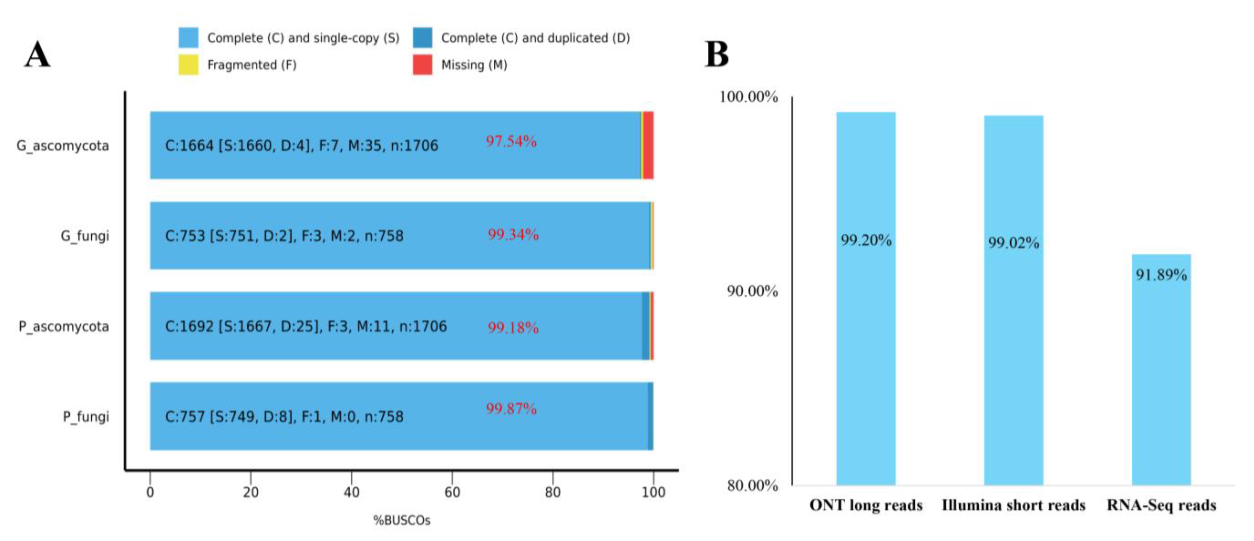 Jof 08 01088 g004 Jof 08 01088 g004