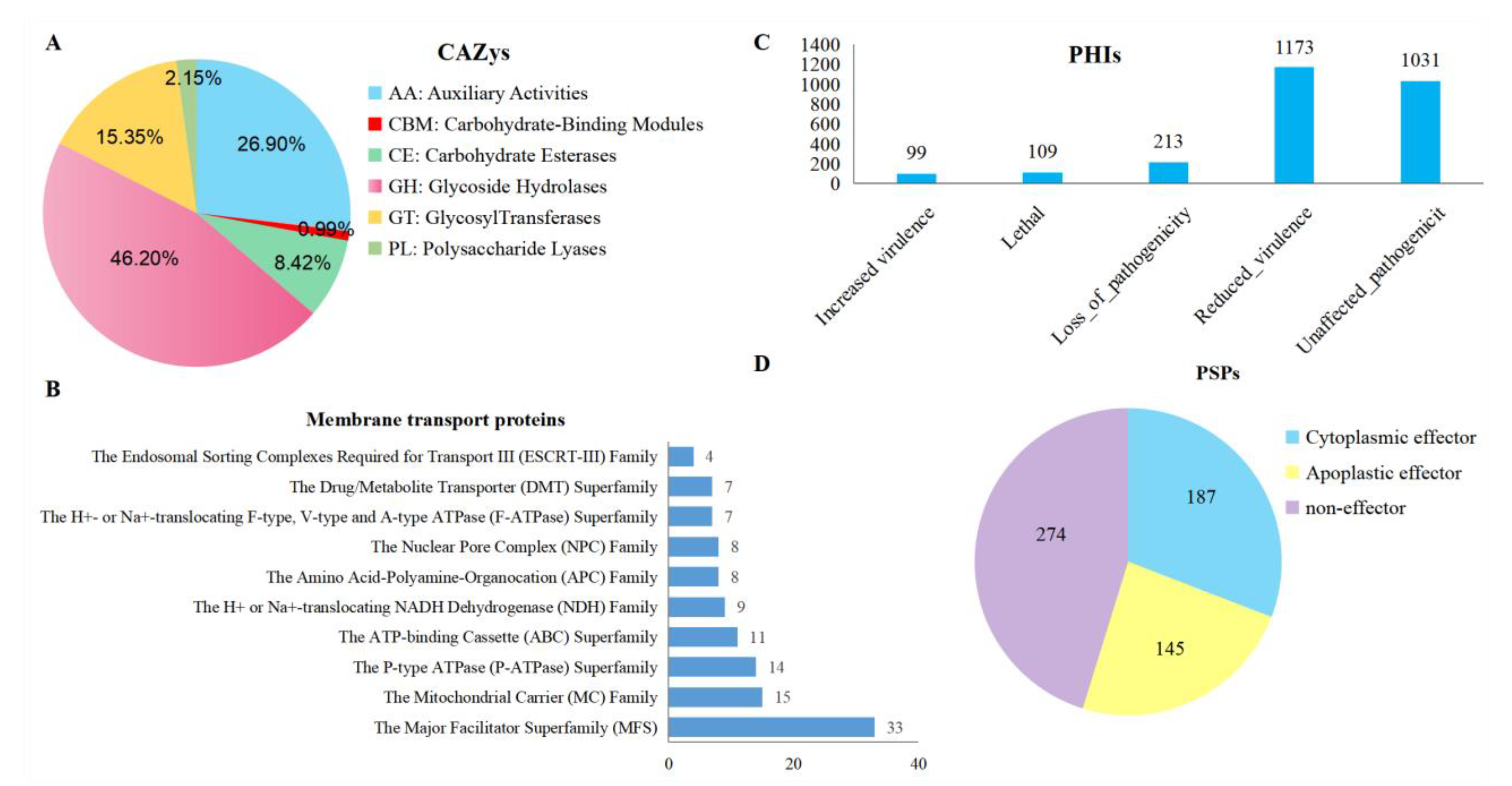 Jof 08 01088 g006 Jof 08 01088 g006