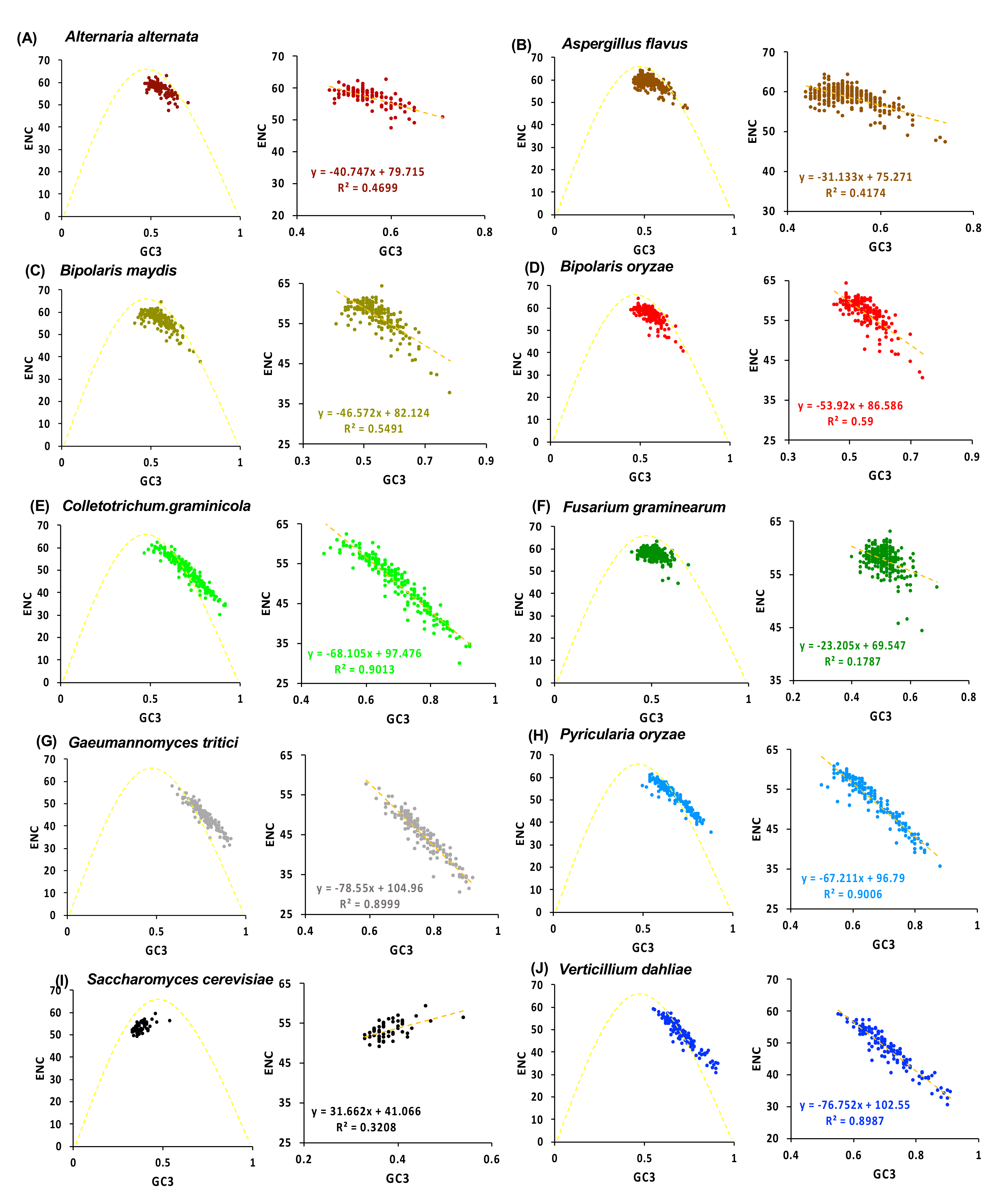Jof 08 01134 g003 Jof 08 01134 g003