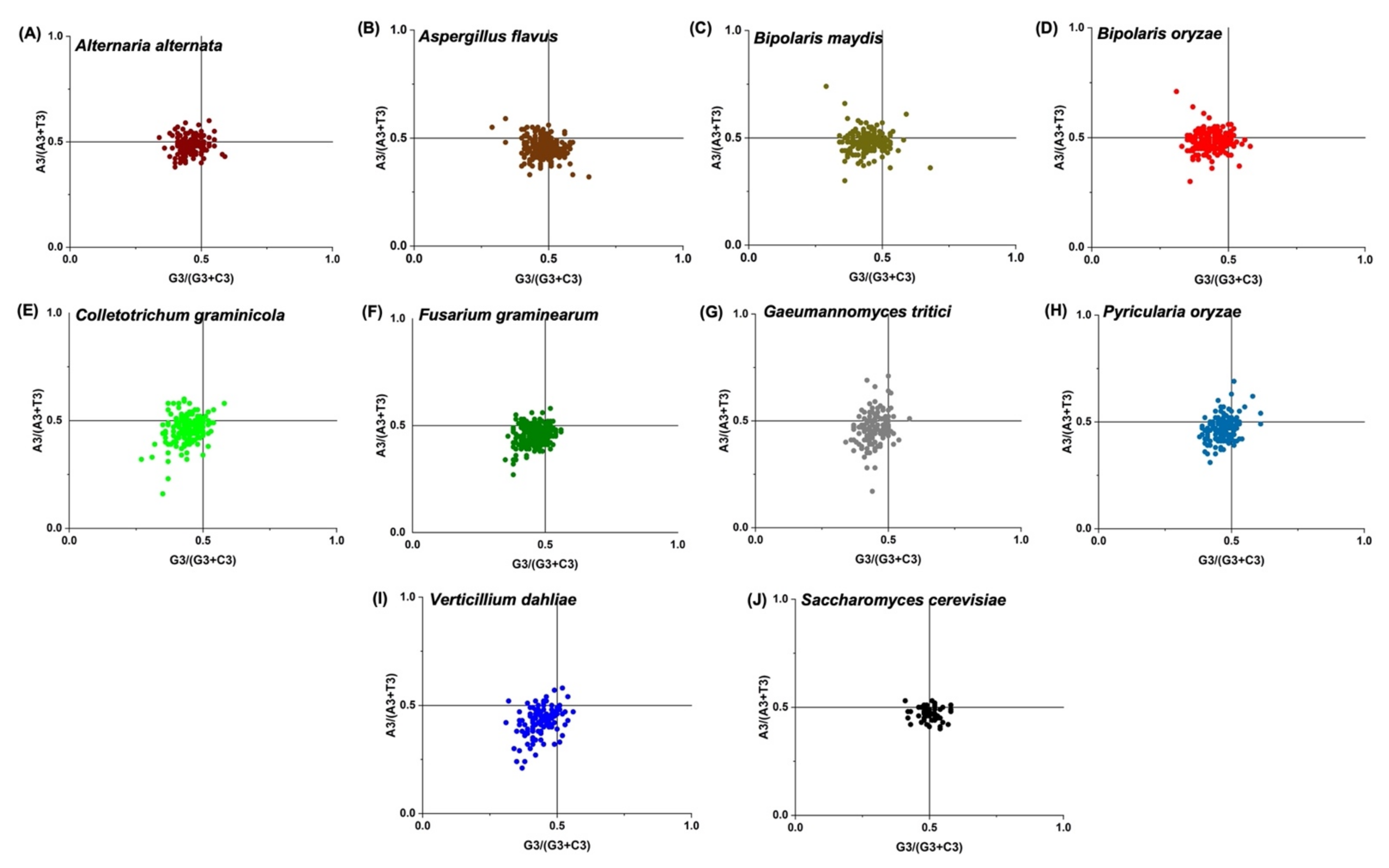 Jof 08 01134 g005 Jof 08 01134 g005