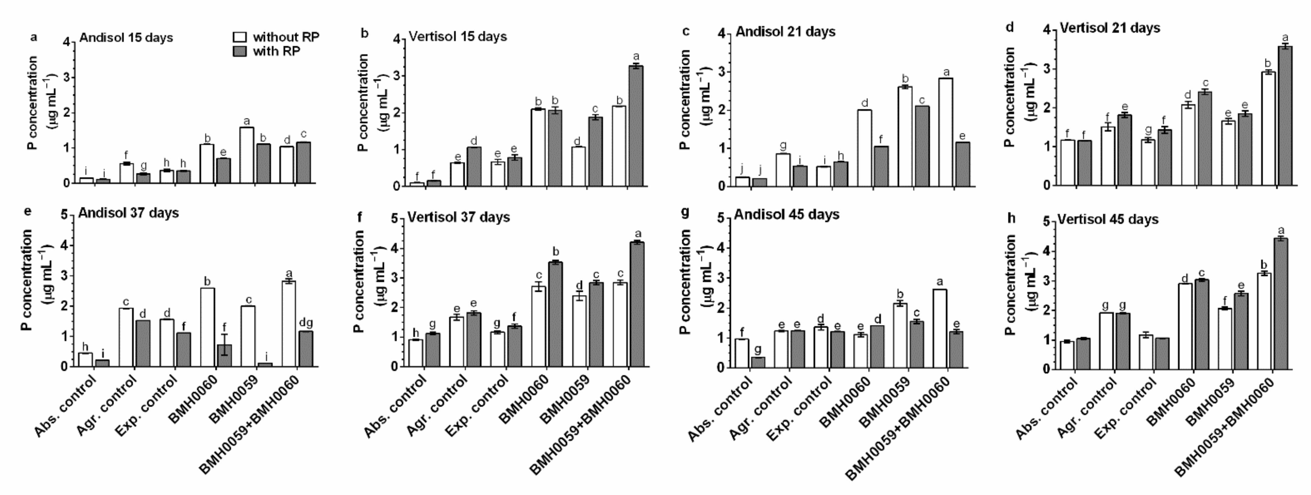 Jof 08 01178 g005 Jof 08 01178 g005