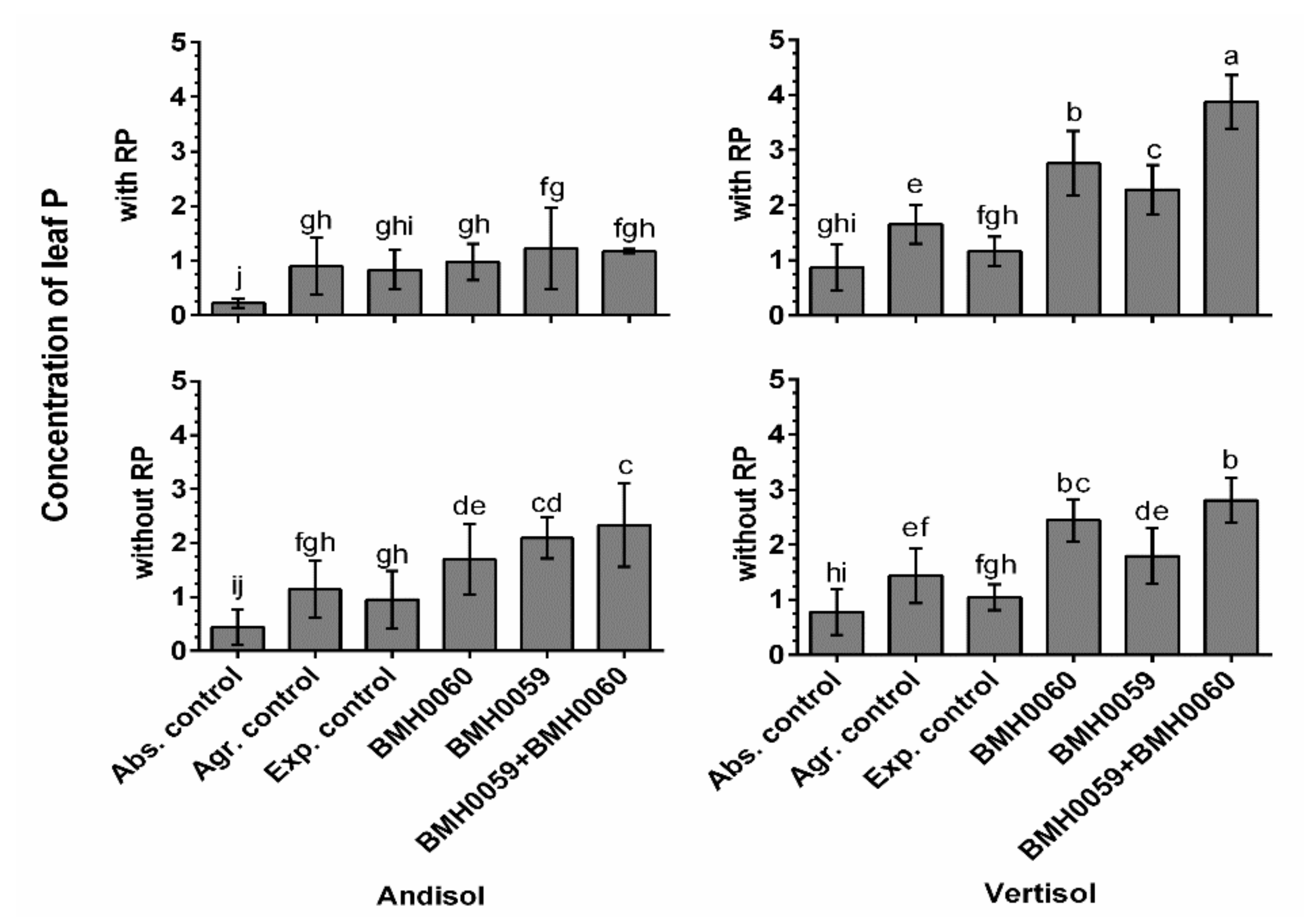 Jof 08 01178 g007 Jof 08 01178 g007
