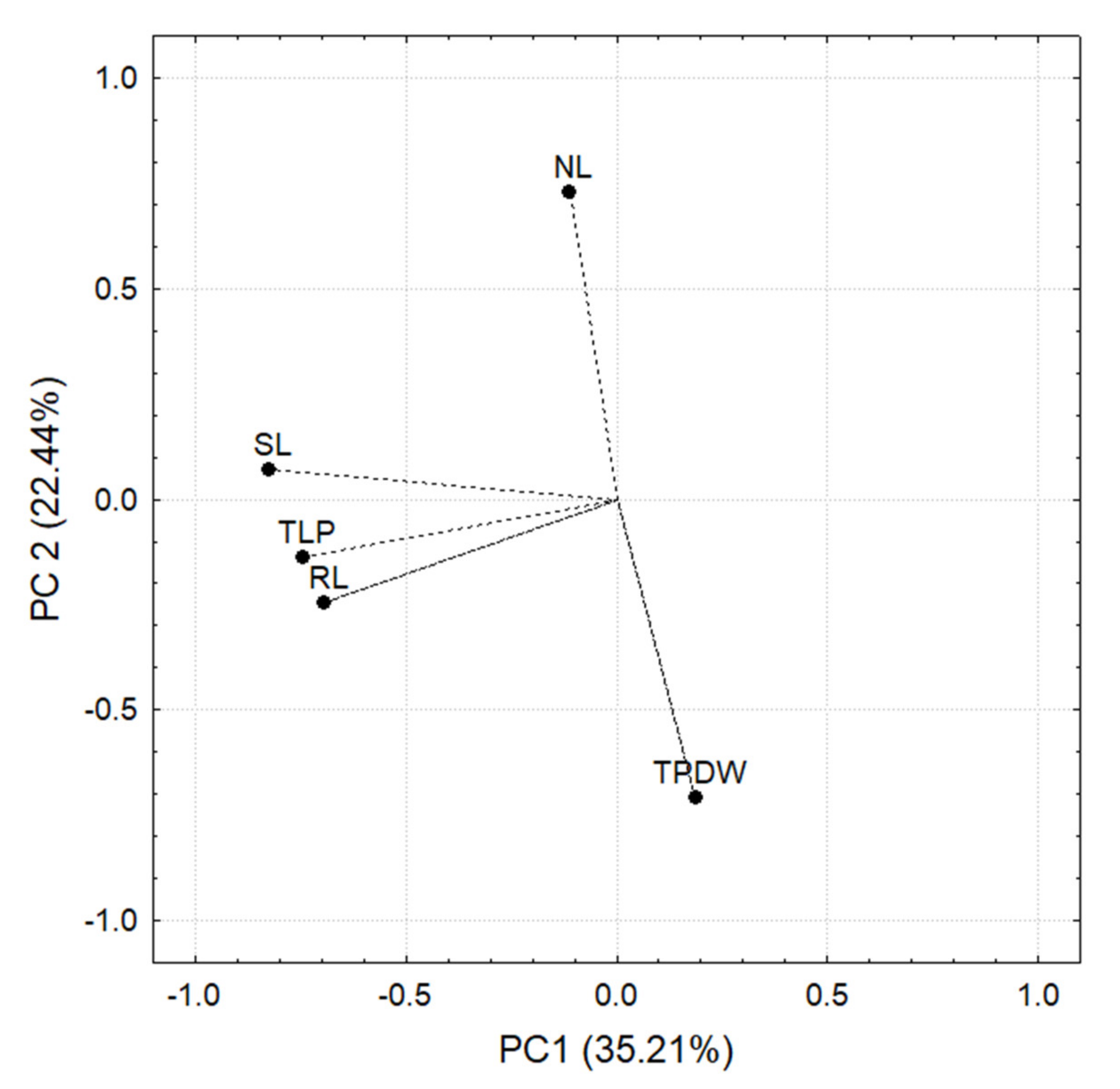 Jof 08 01178 g010 Jof 08 01178 g010