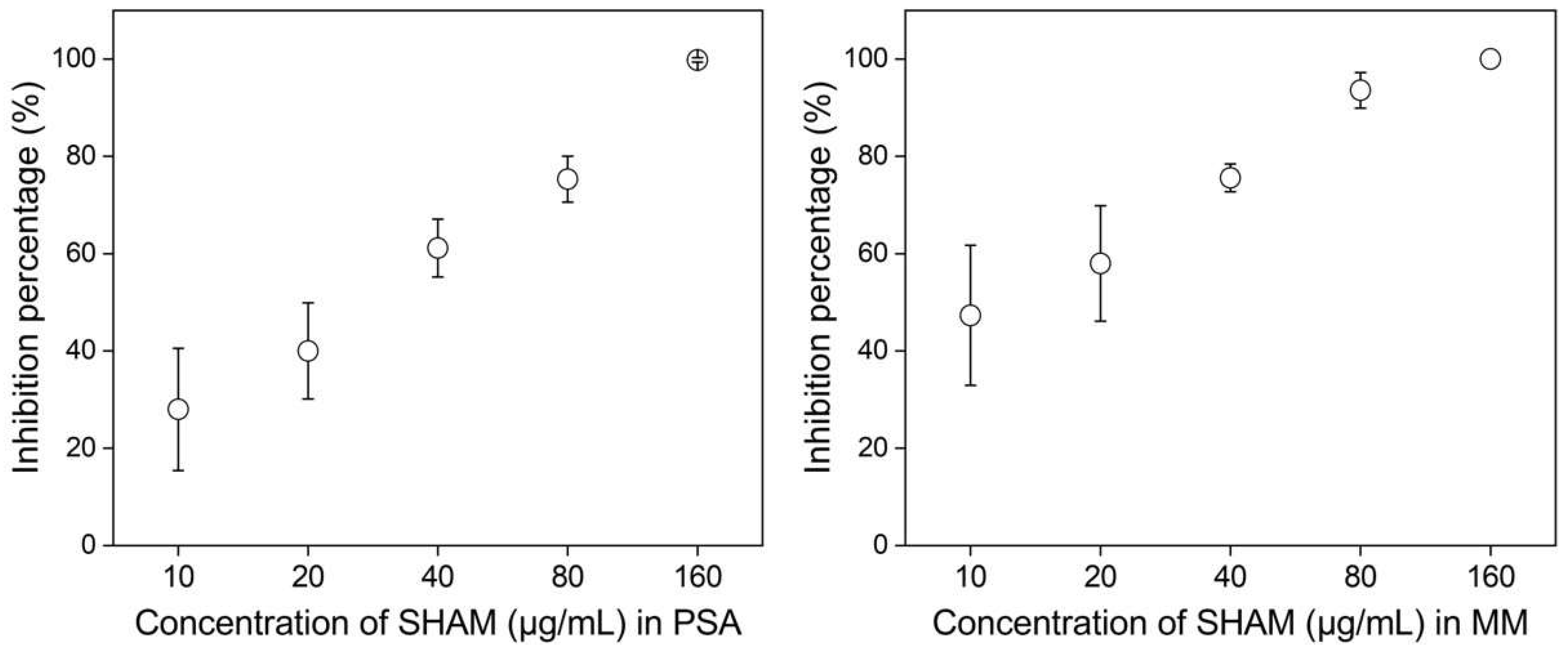 Jof 08 01231 g002 Jof 08 01231 g002