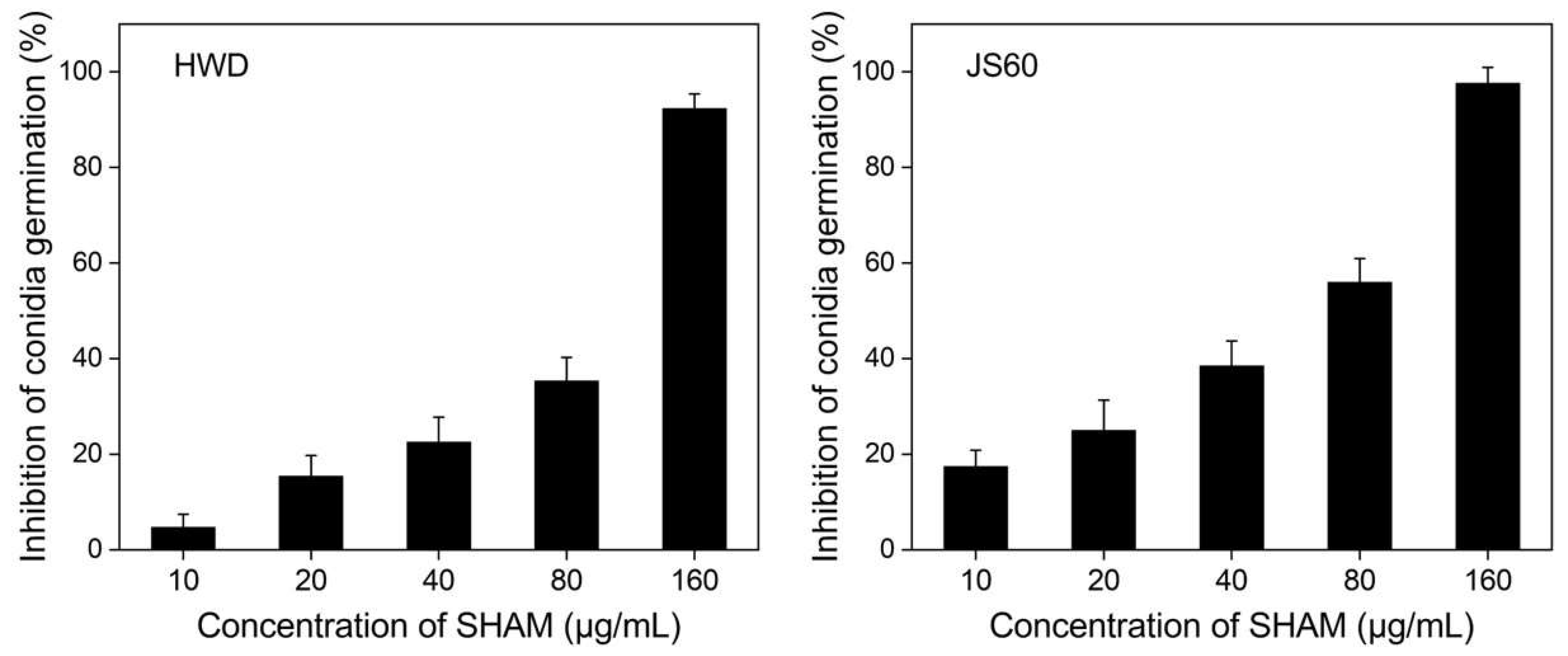 Jof 08 01231 g003 Jof 08 01231 g003