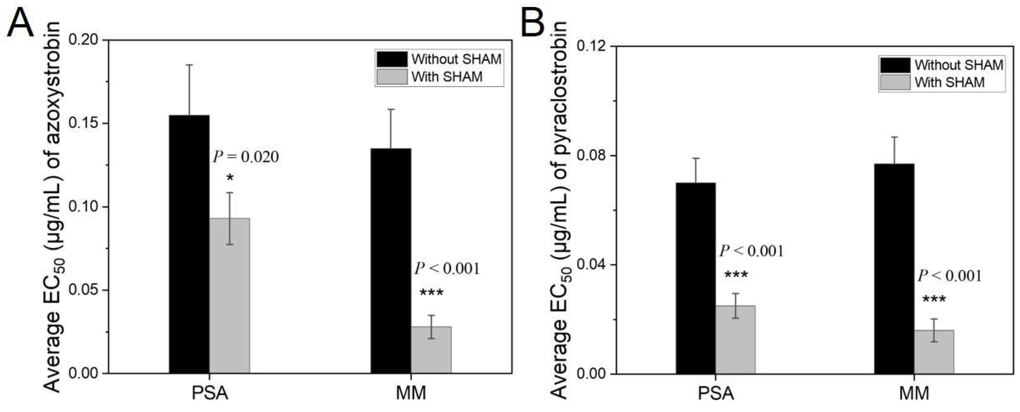 Jof 08 01231 g005 Jof 08 01231 g005
