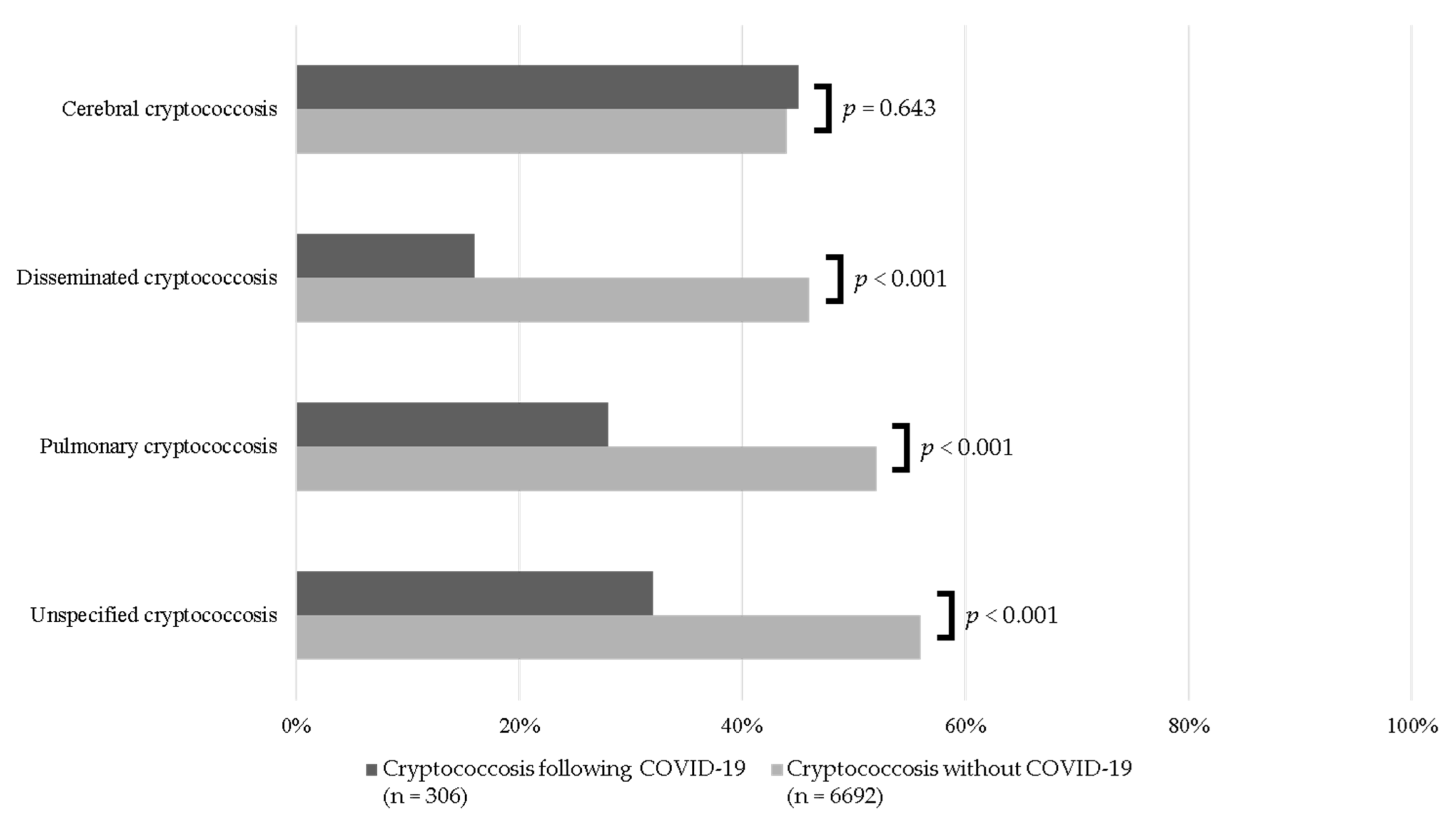 Jof 08 01234 g002 Jof 08 01234 g002