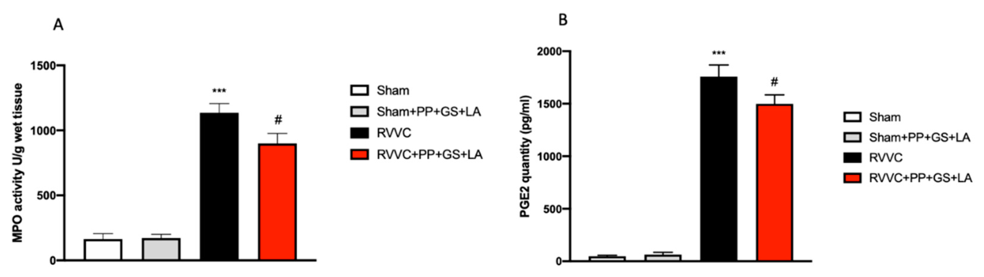 Jof 08 01251 g003 Jof 08 01251 g003