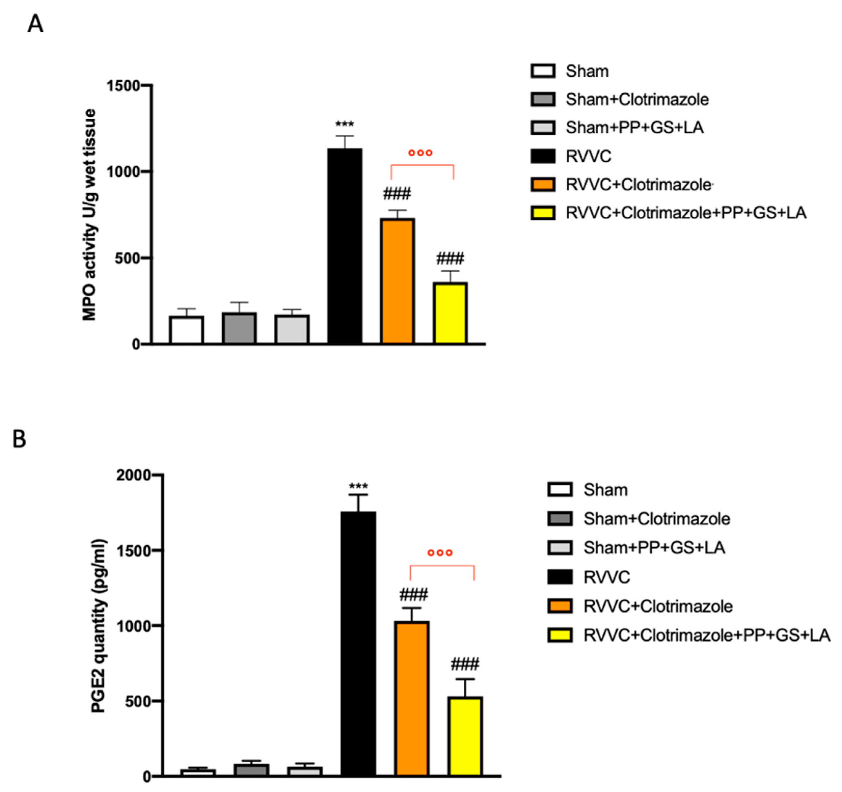 Jof 08 01251 g005 Jof 08 01251 g005